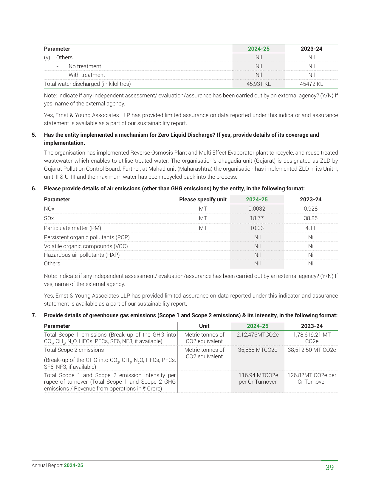 Emissions data extracted from page 40