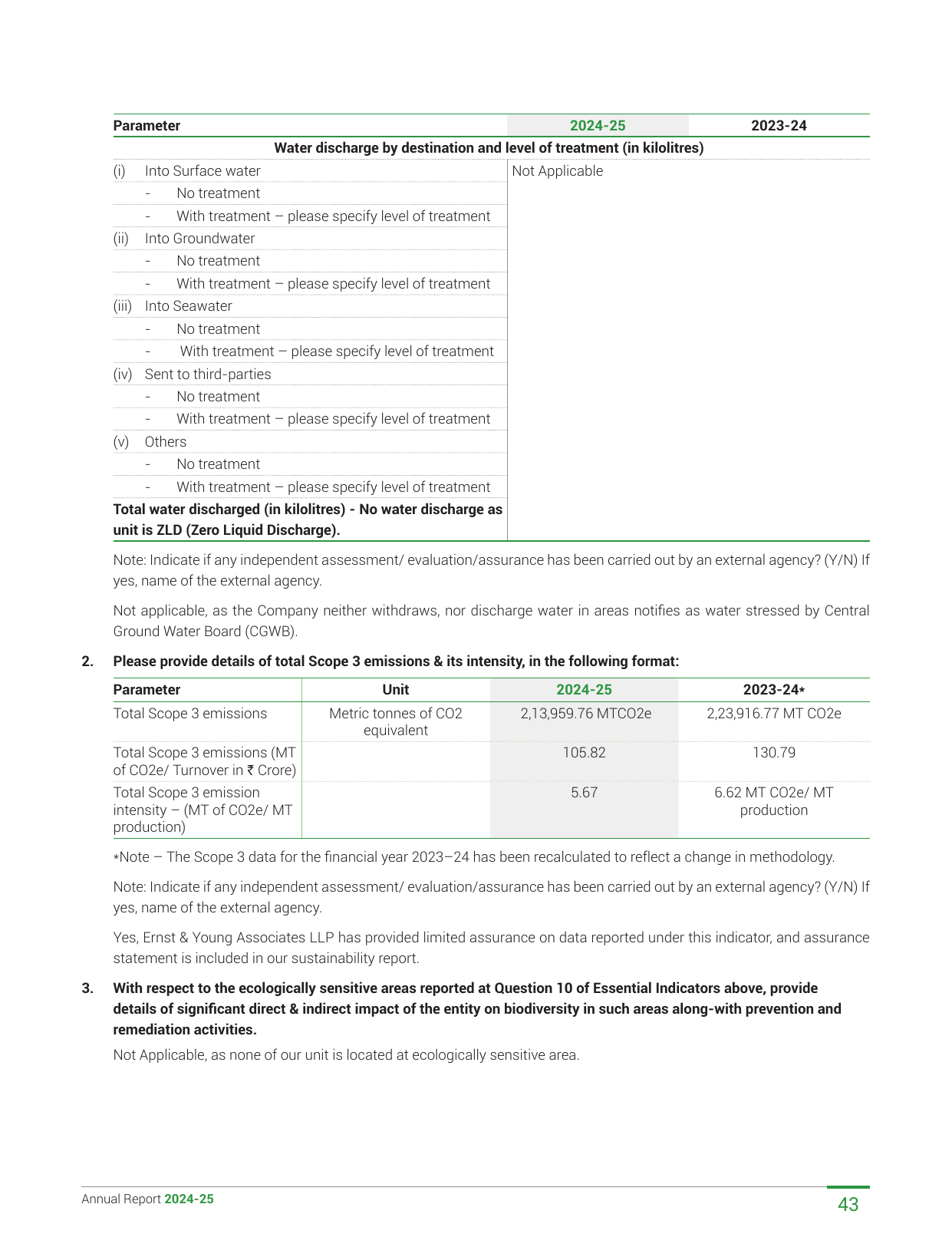 Emissions data extracted from page 44