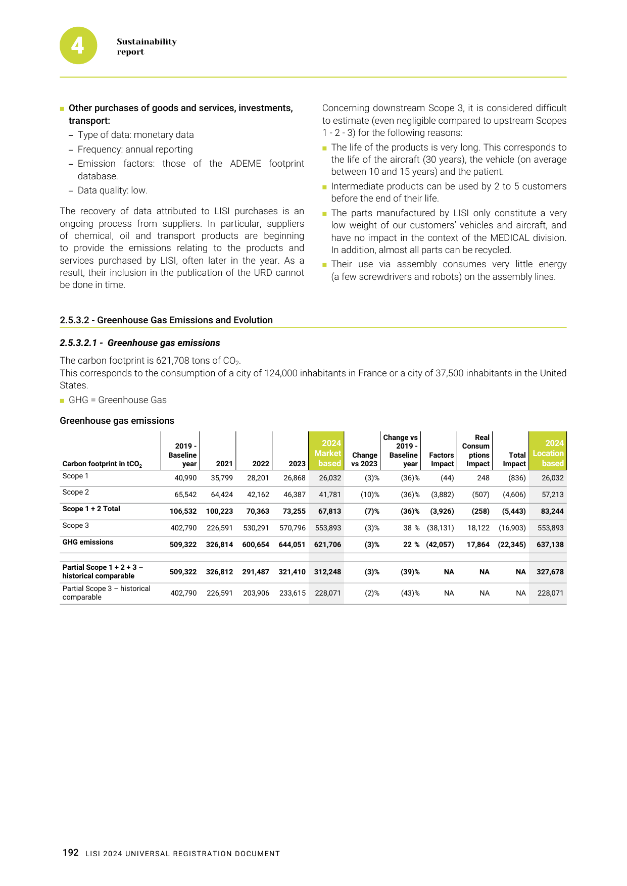 Emissions data extracted from page 194