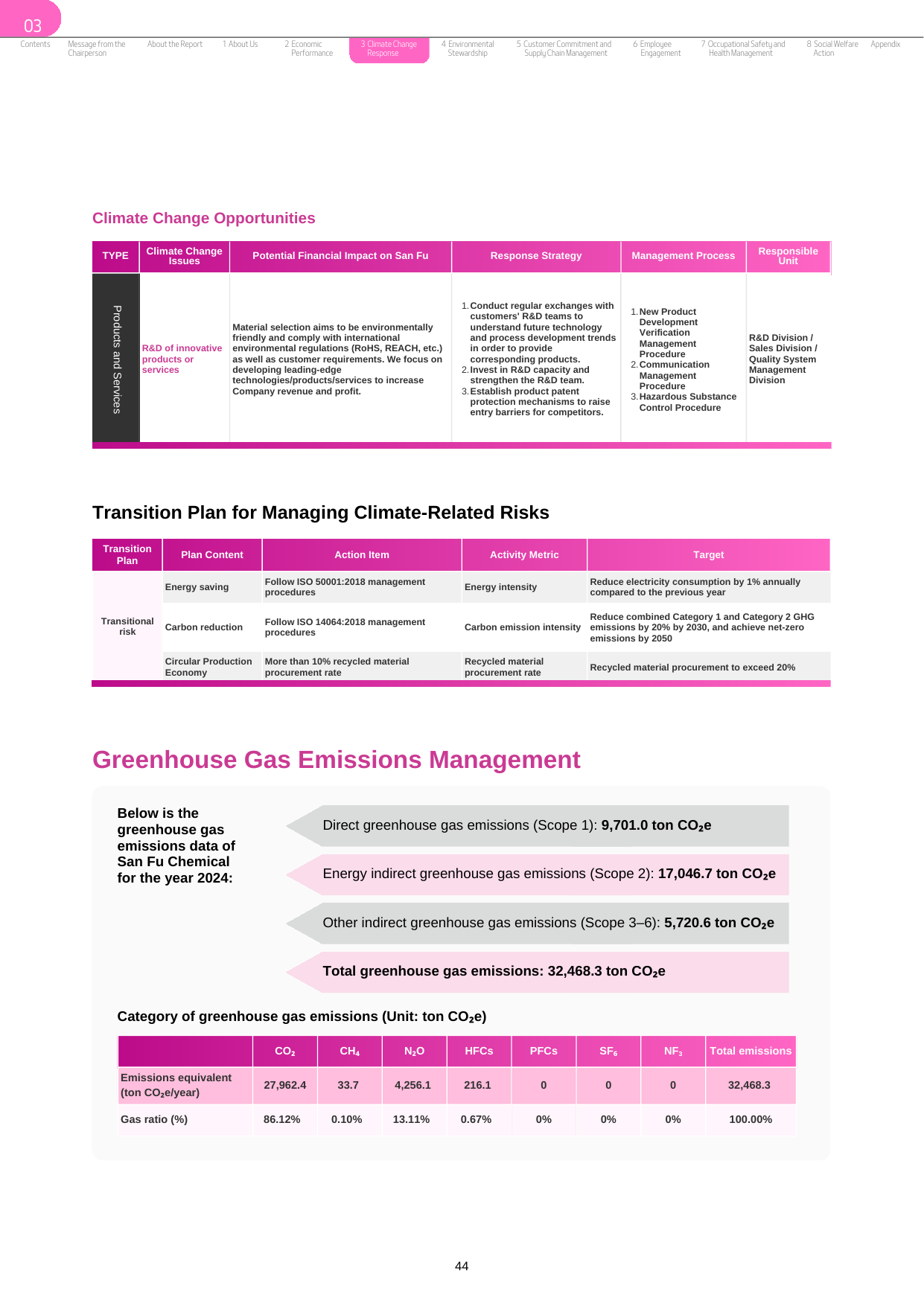 Emissions data extracted from page 45