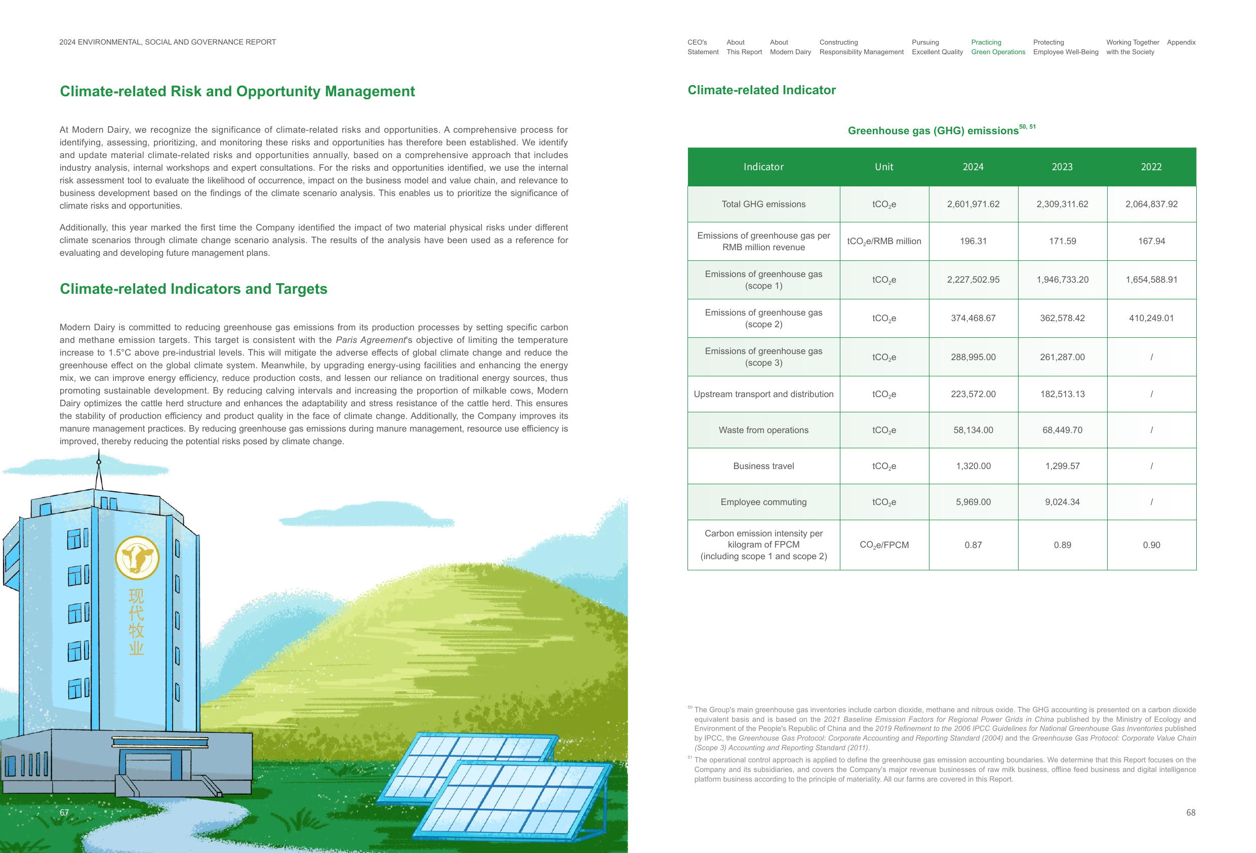 Emissions data extracted from page 36