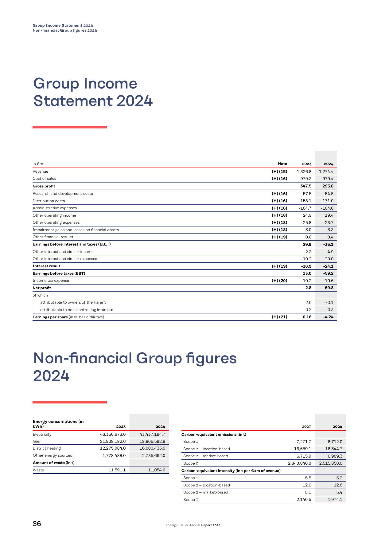 Emissions data extracted from page 36