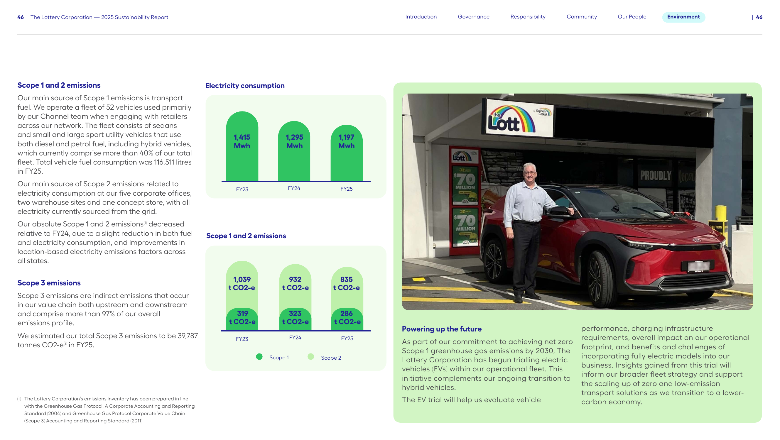 Emissions data extracted from page 46