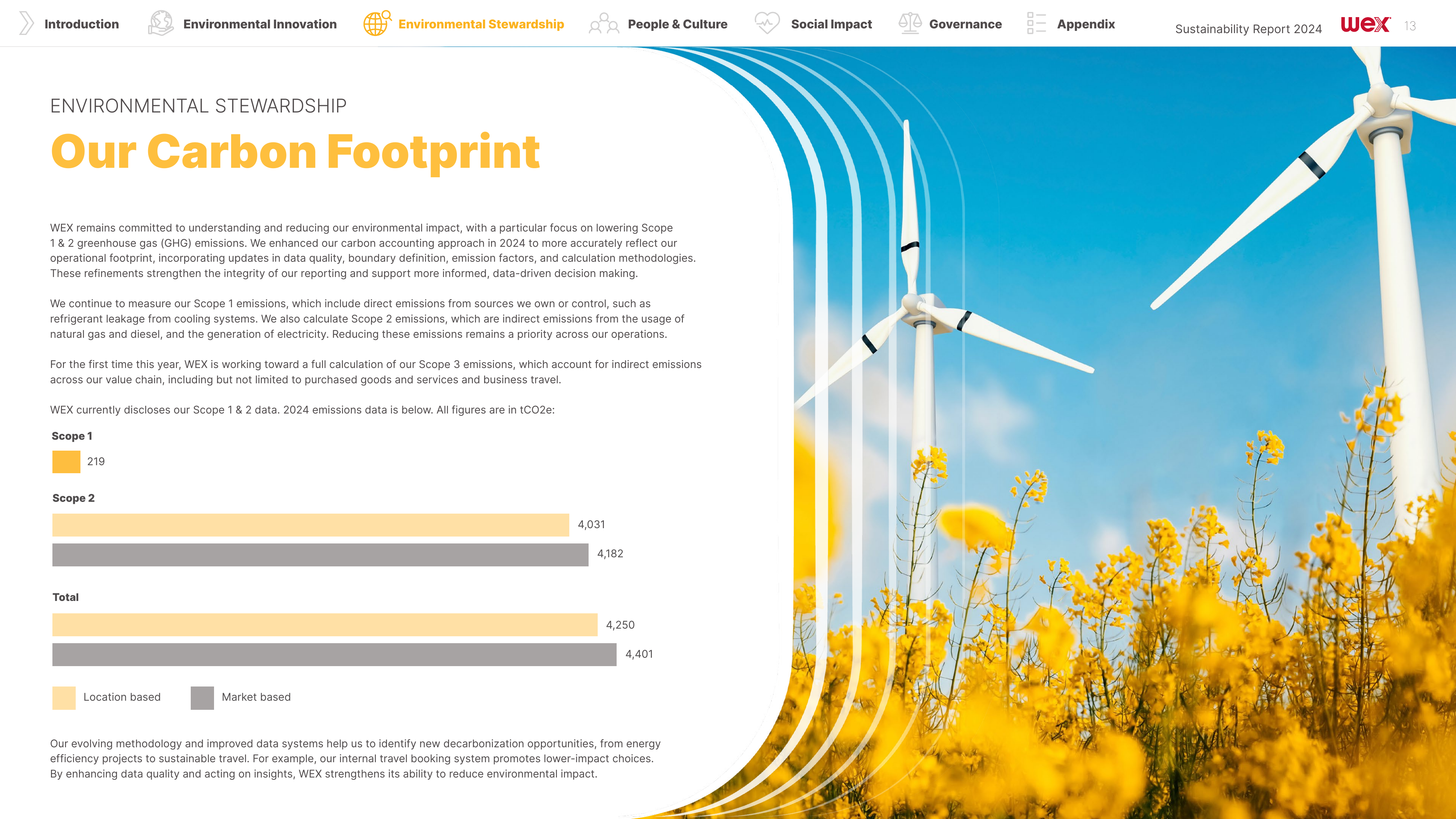 Emissions data extracted from page 13