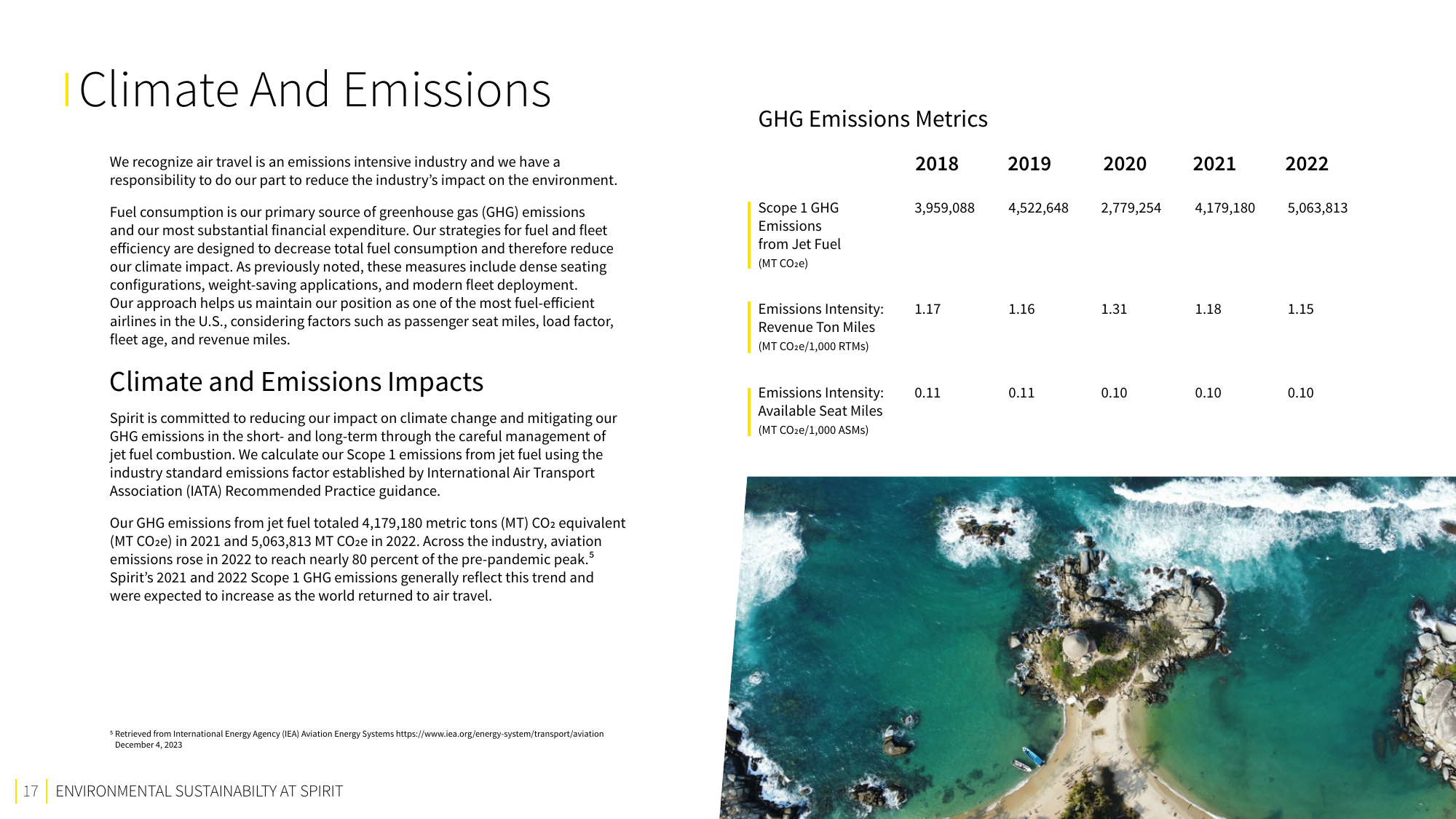 Emissions data extracted from page 17