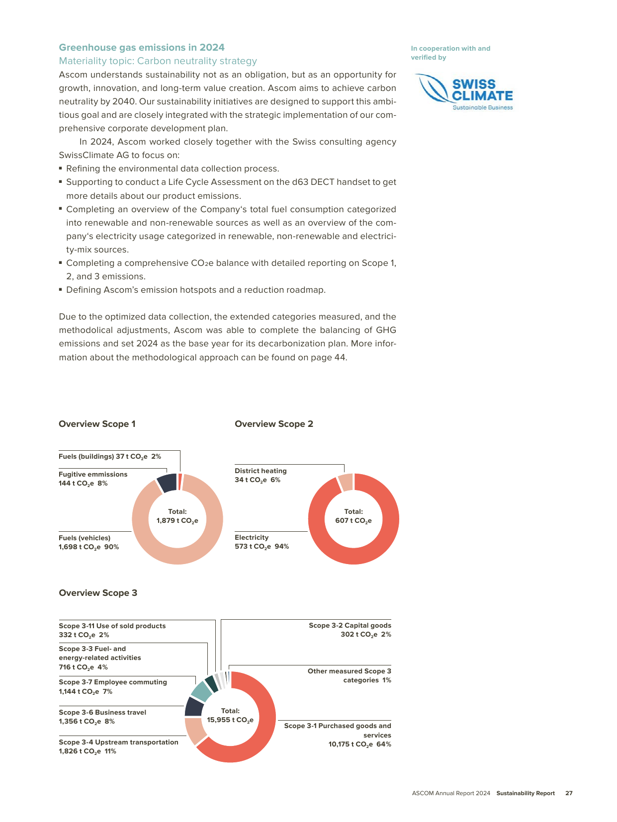 Emissions data extracted from page 31