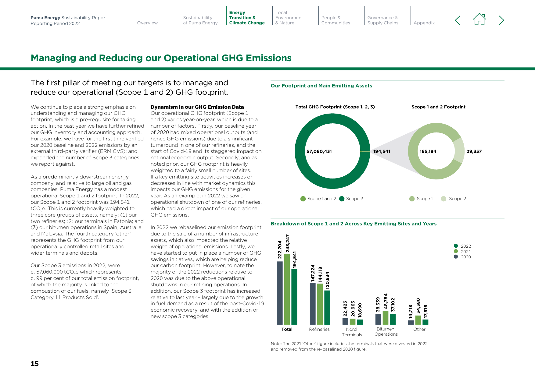 Emissions data extracted from page 16