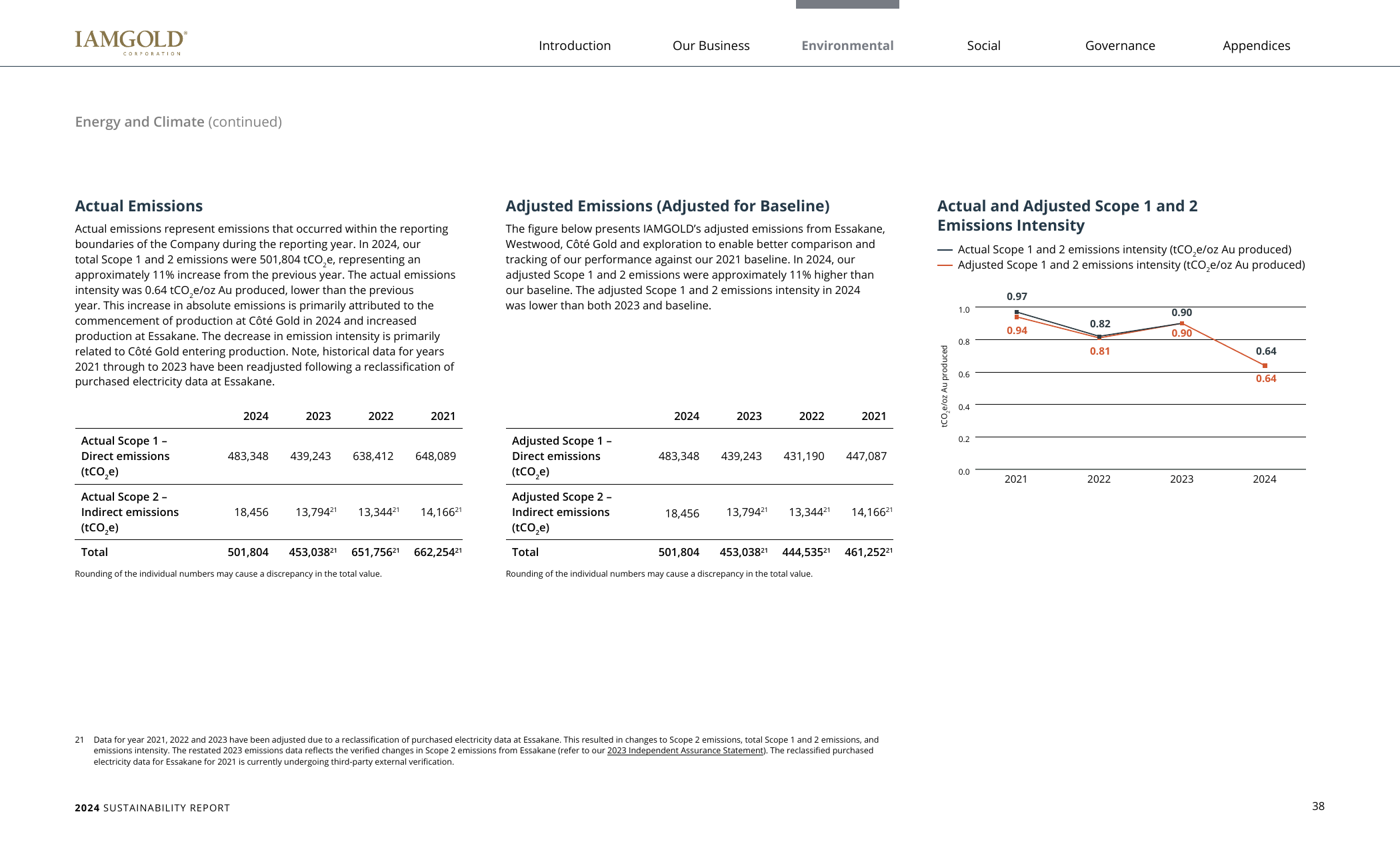 Emissions data extracted from page 39