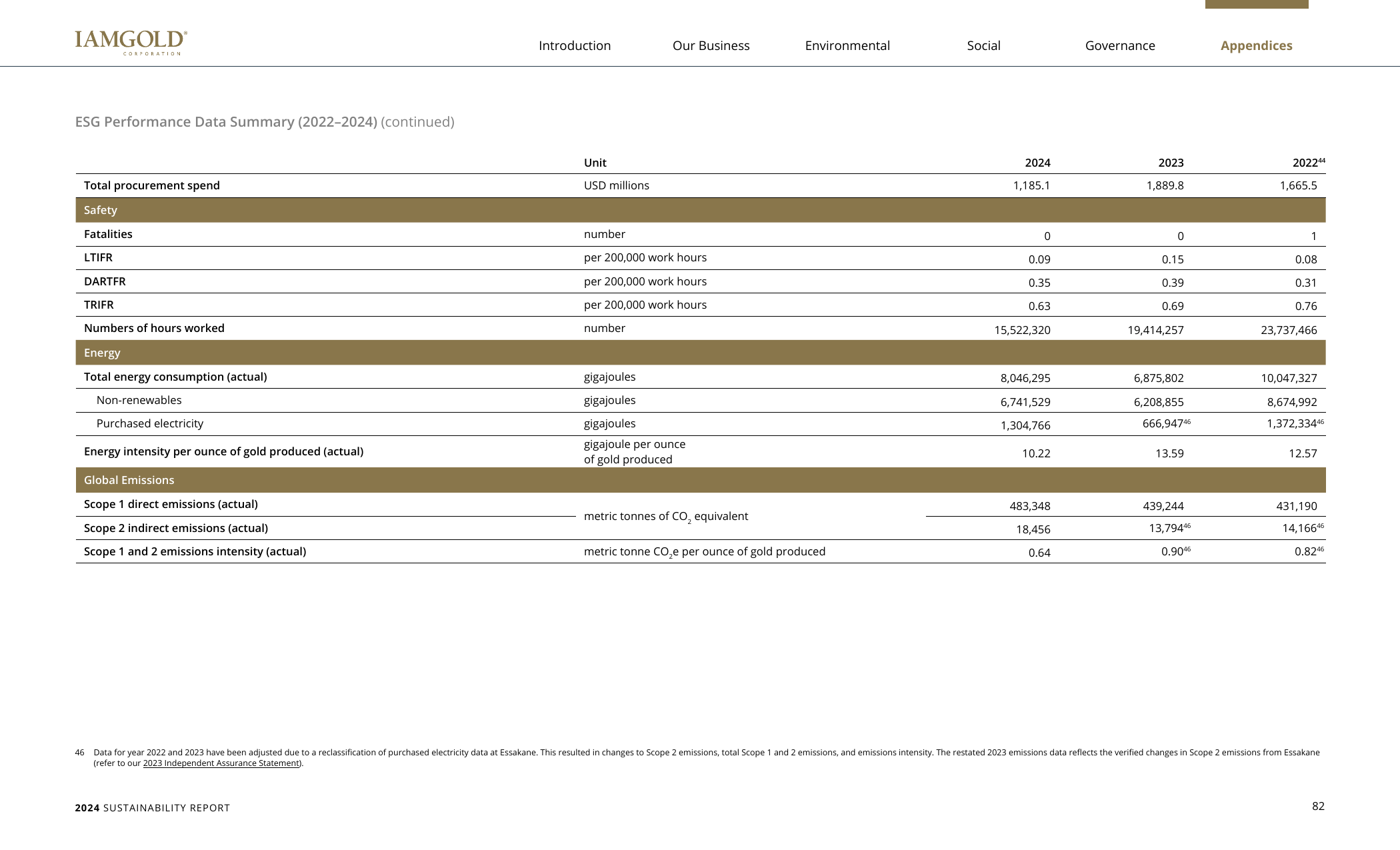 Emissions data extracted from page 83