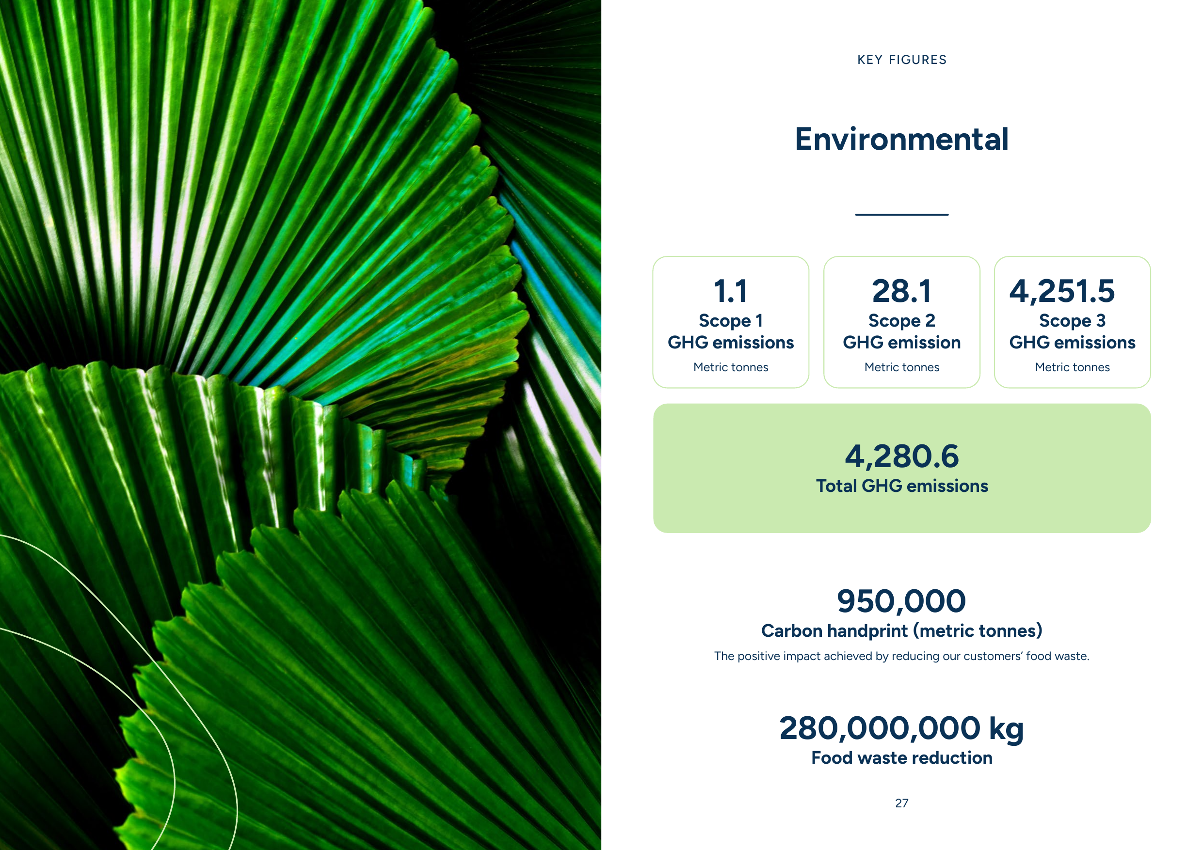 Emissions data extracted from page 14