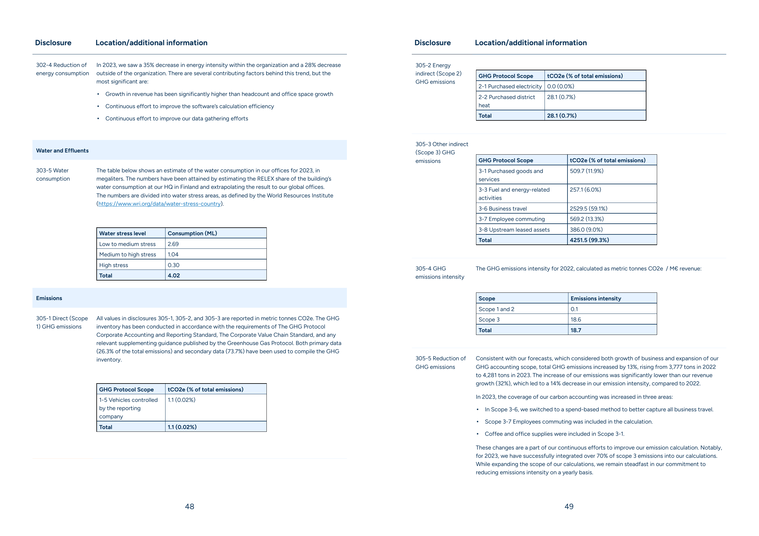 Emissions data extracted from page 25