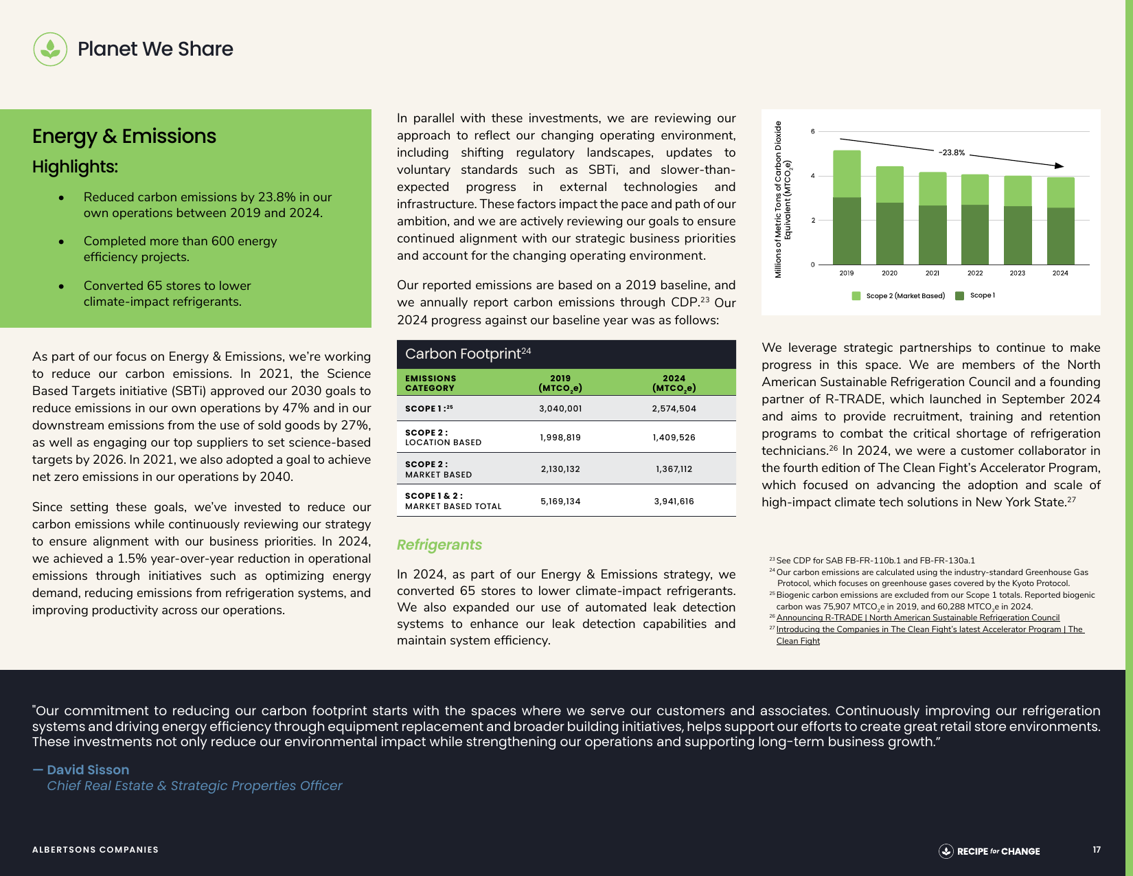 Emissions data extracted from page 17