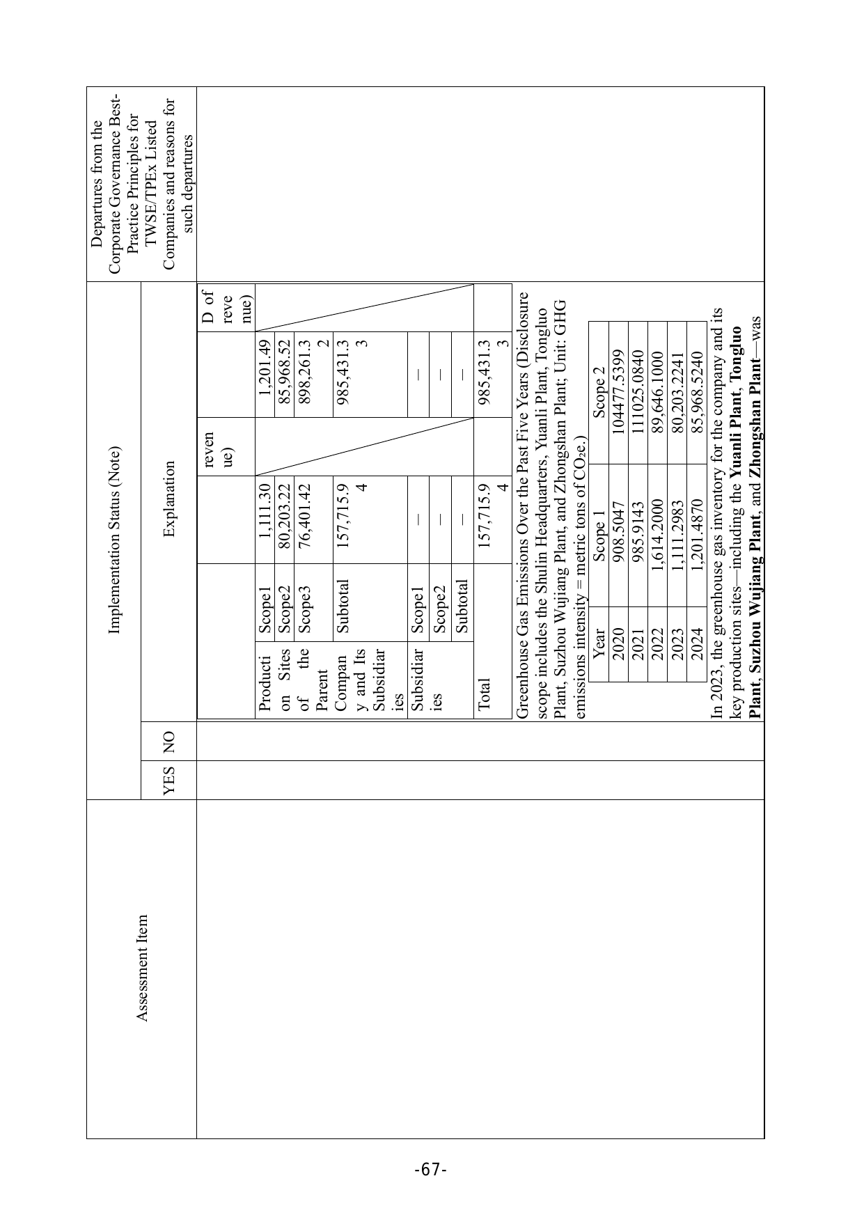 Emissions data extracted from page 71