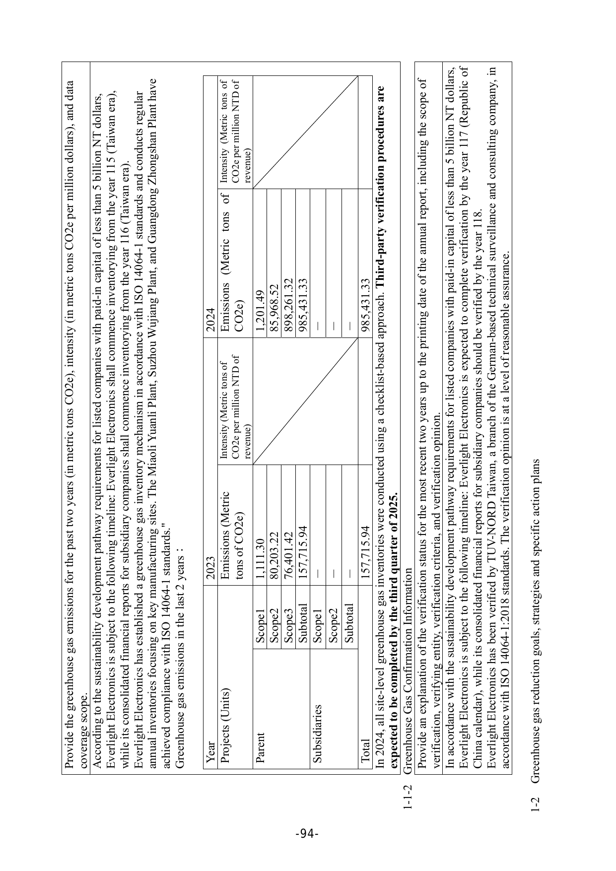 Emissions data extracted from page 98