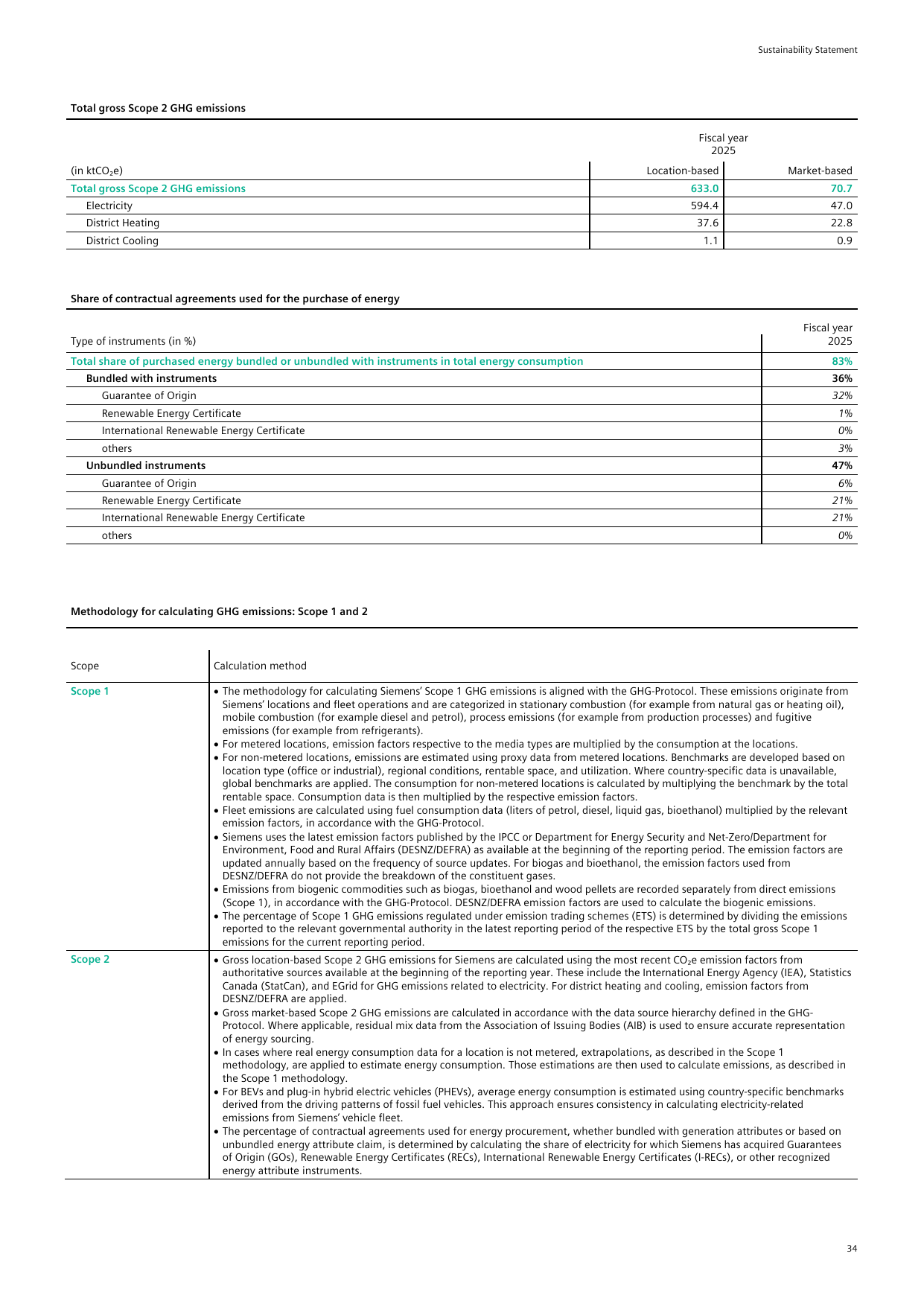 Emissions data extracted from page 34