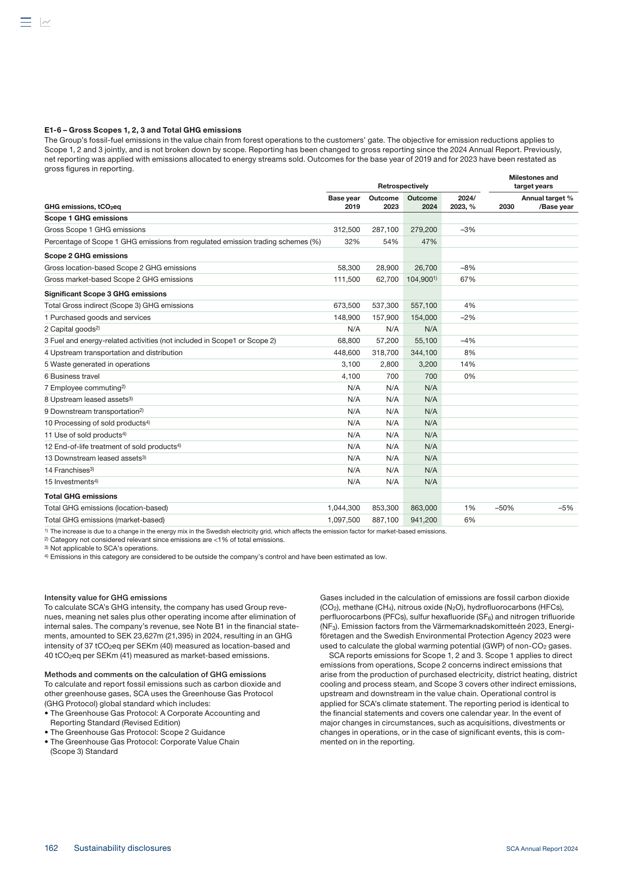 Emissions data extracted from page 164