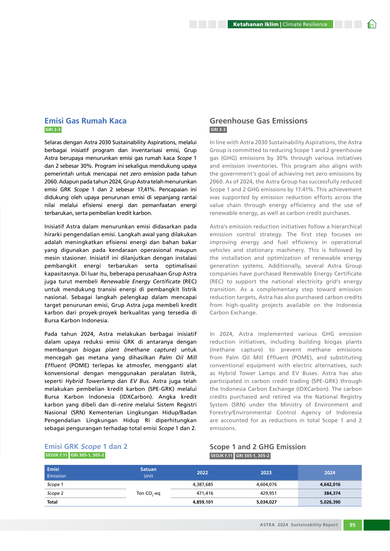 Emissions data extracted from page 97