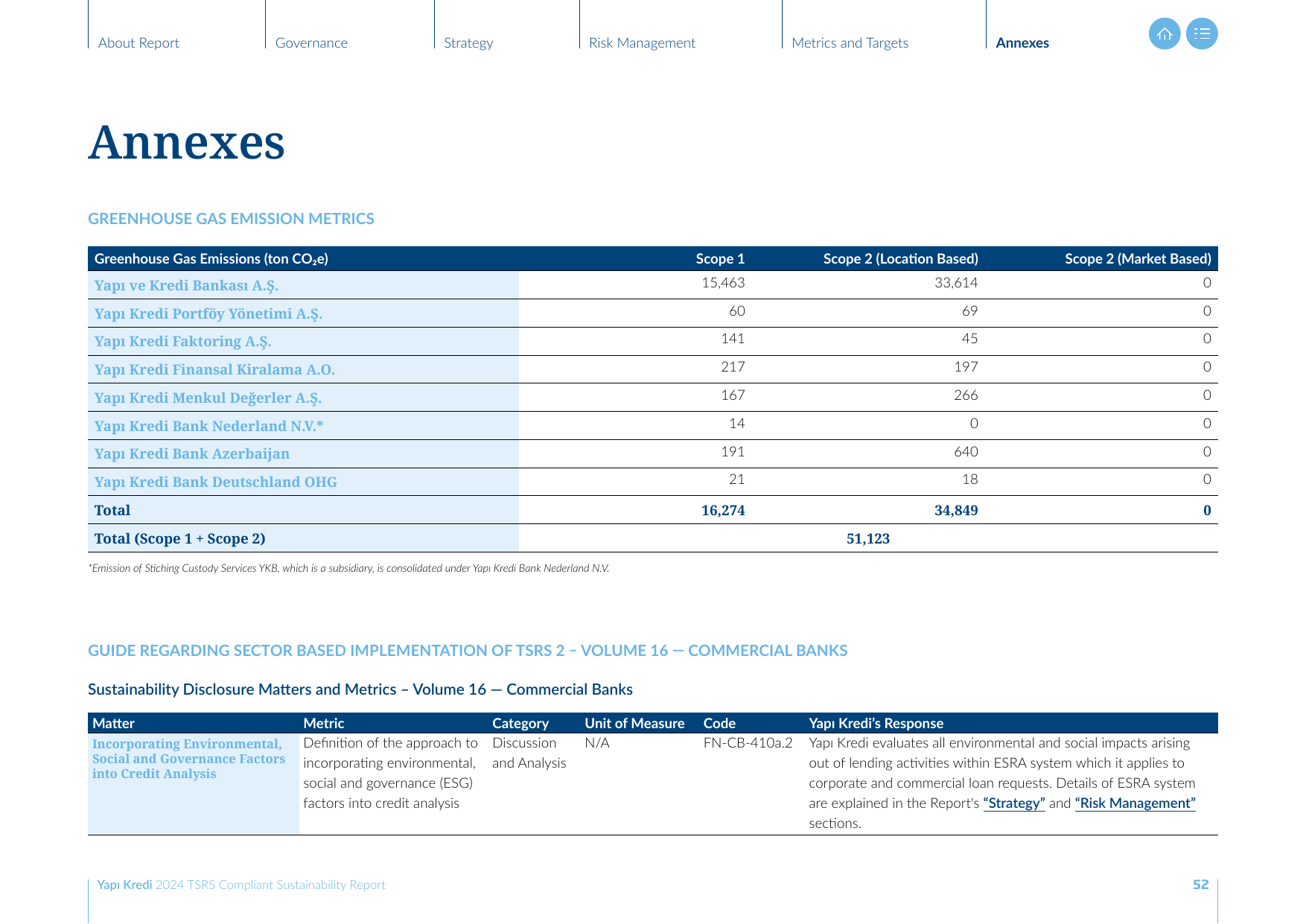 Emissions data extracted from page 53