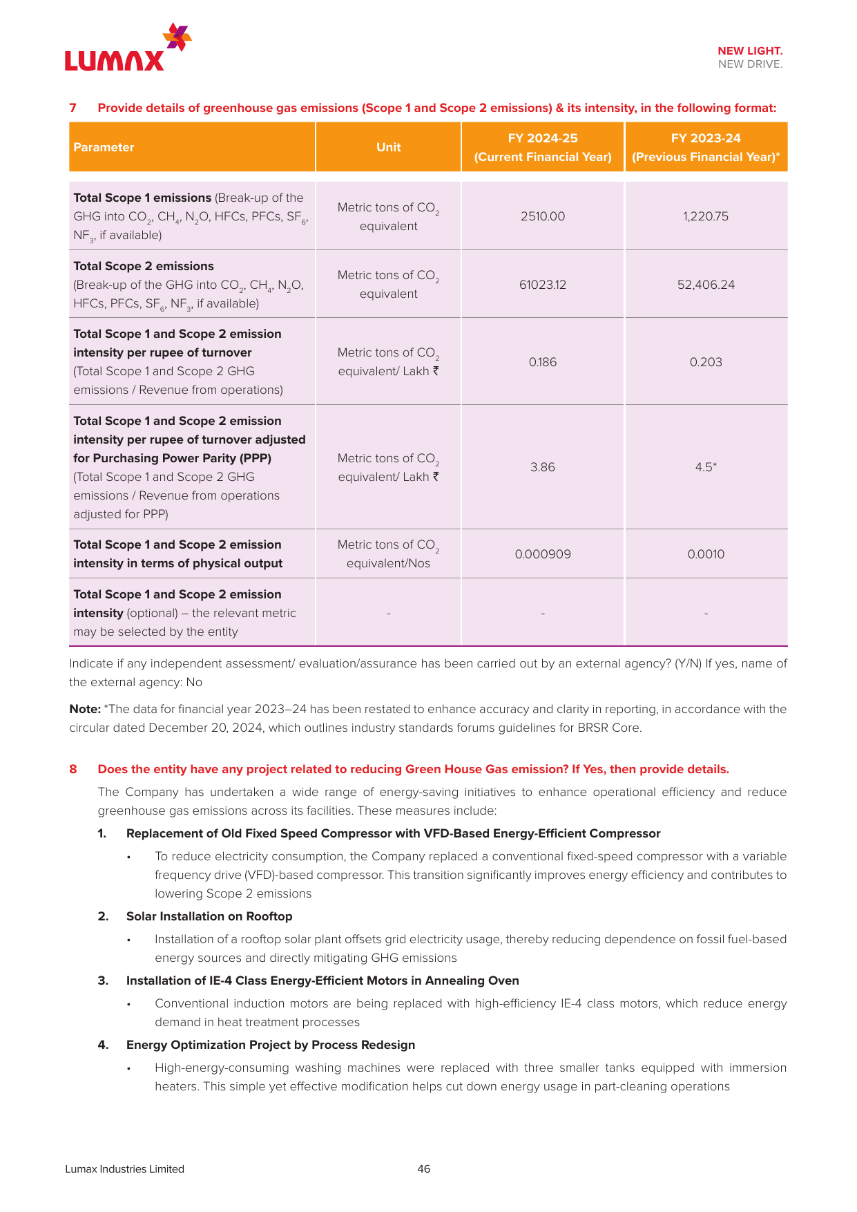 Emissions data extracted from page 46