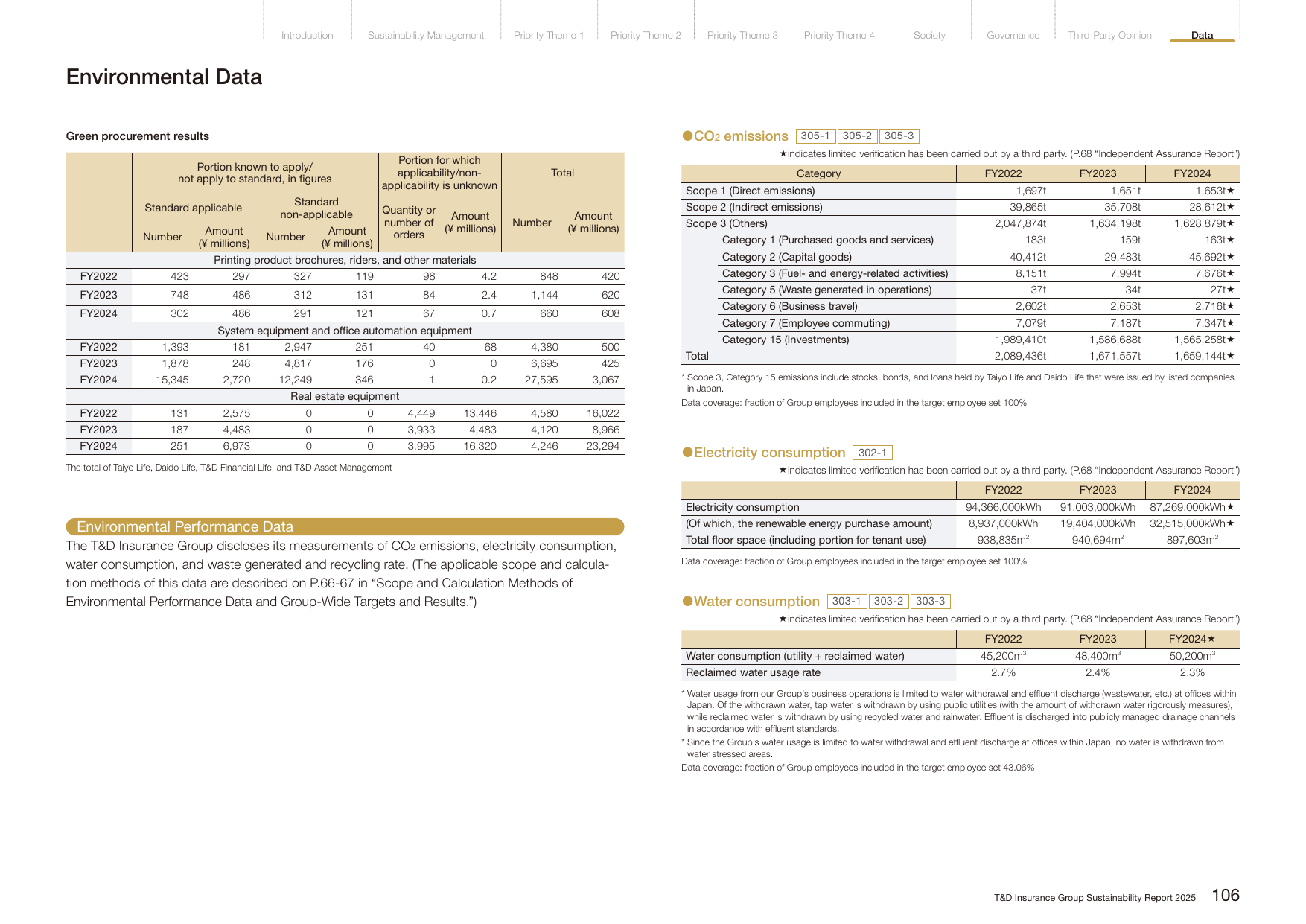 Emissions data extracted from page 108