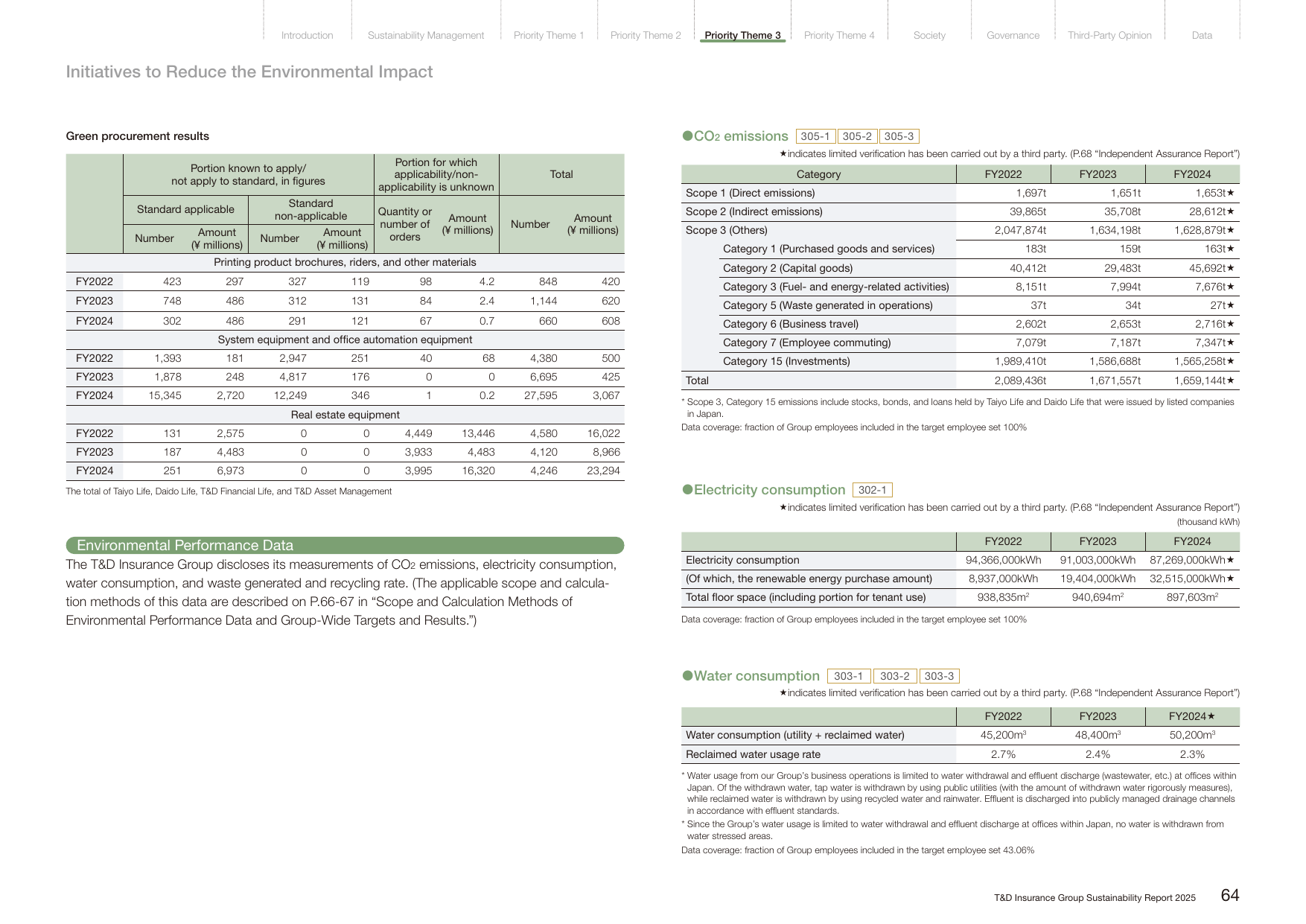 Emissions data extracted from page 66