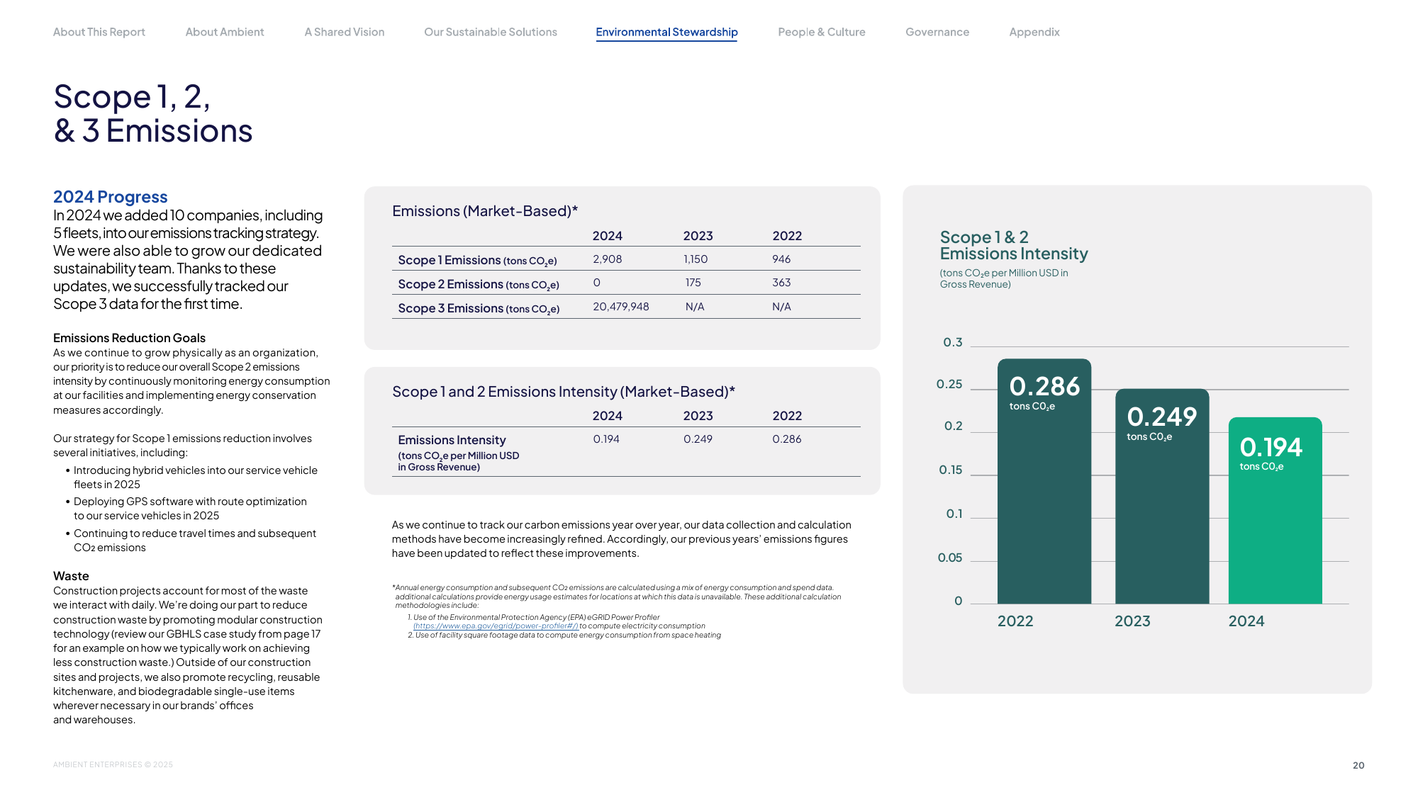 Emissions data extracted from page 20