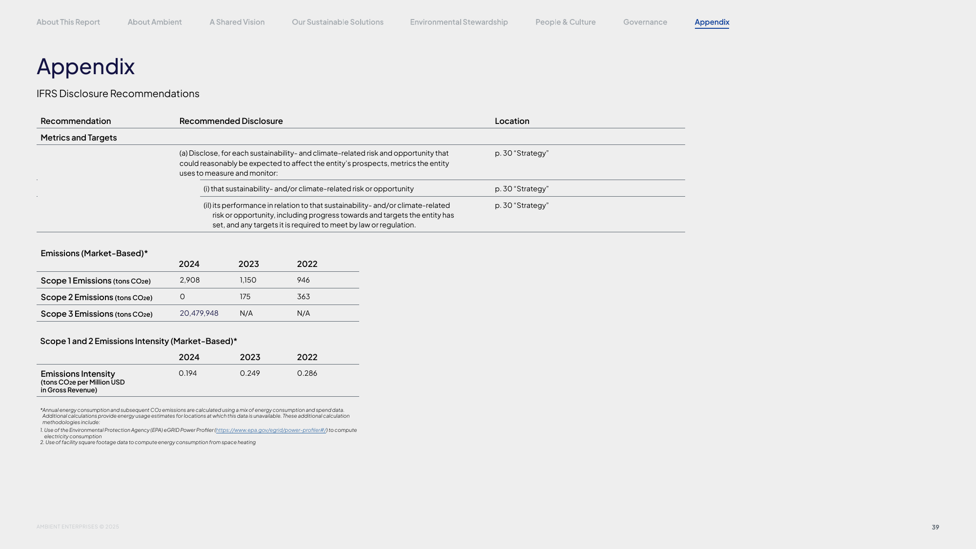 Emissions data extracted from page 39