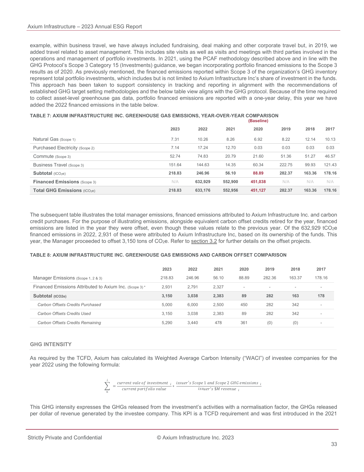 Emissions data extracted from page 33