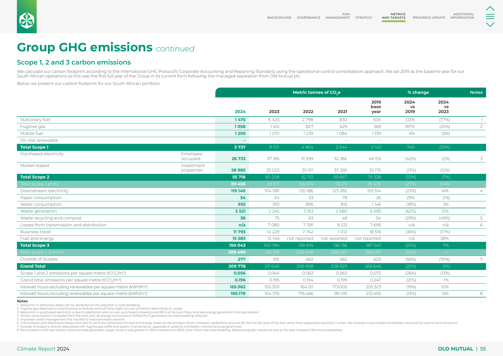 Emissions data extracted from page 56
