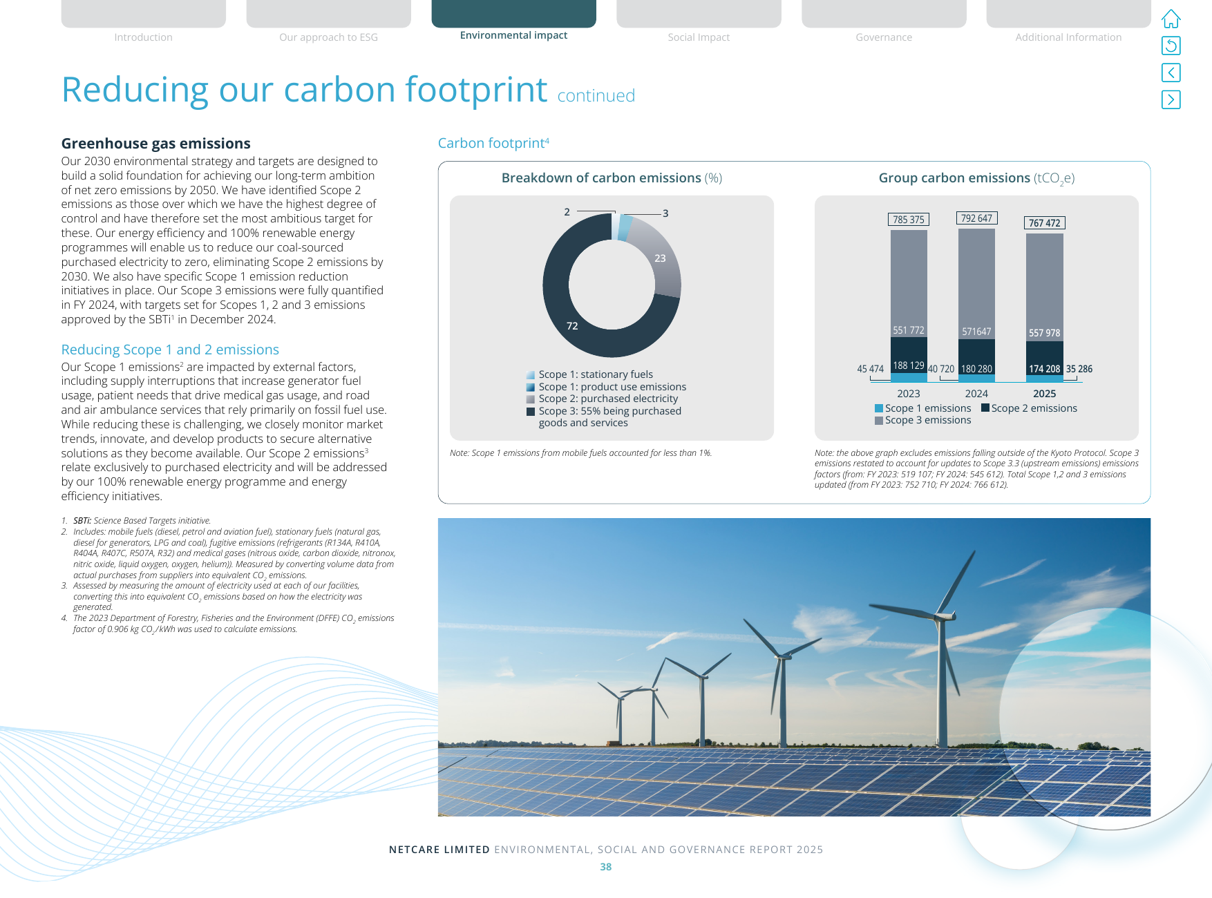 Emissions data extracted from page 40
