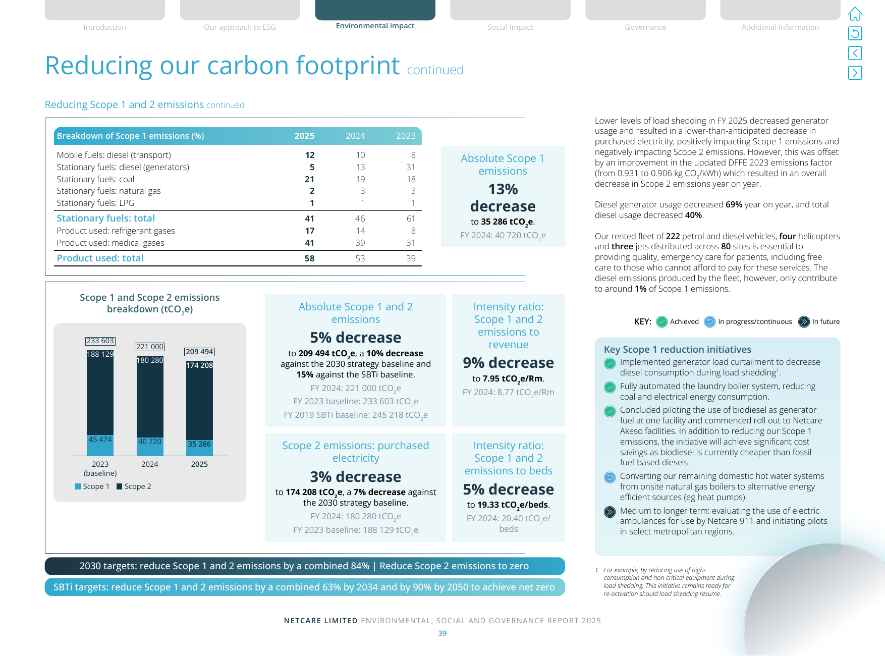 Emissions data extracted from page 41