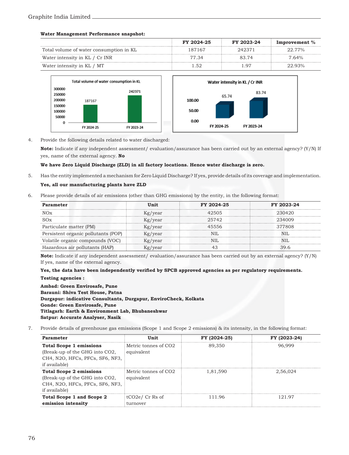 Emissions data extracted from page 78