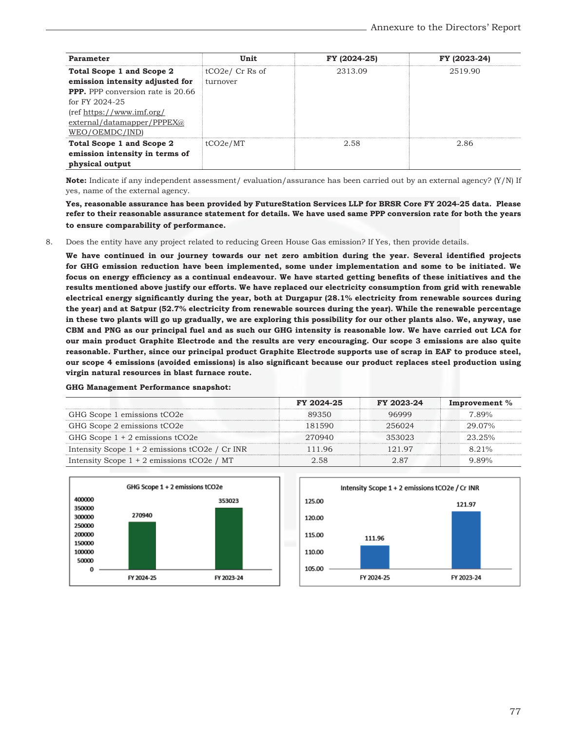 Emissions data extracted from page 79