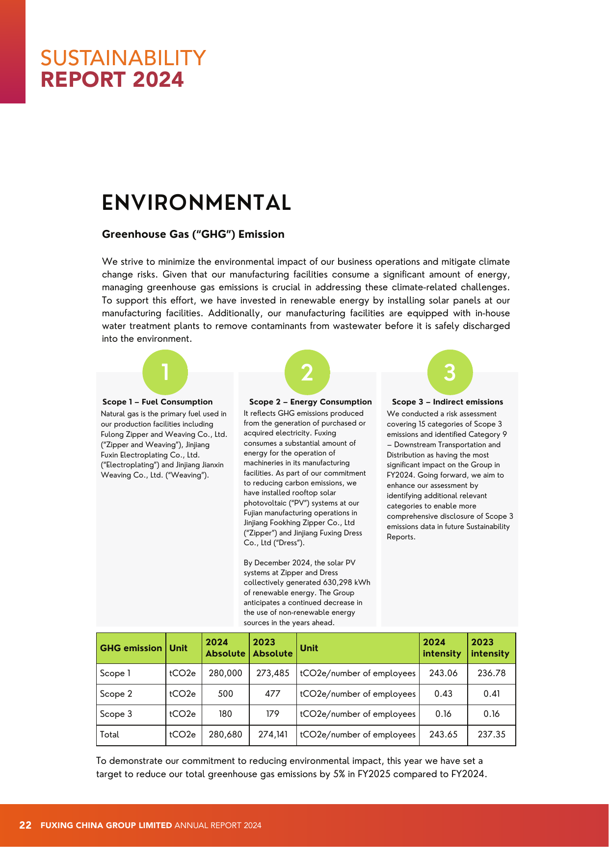 Emissions data extracted from page 24
