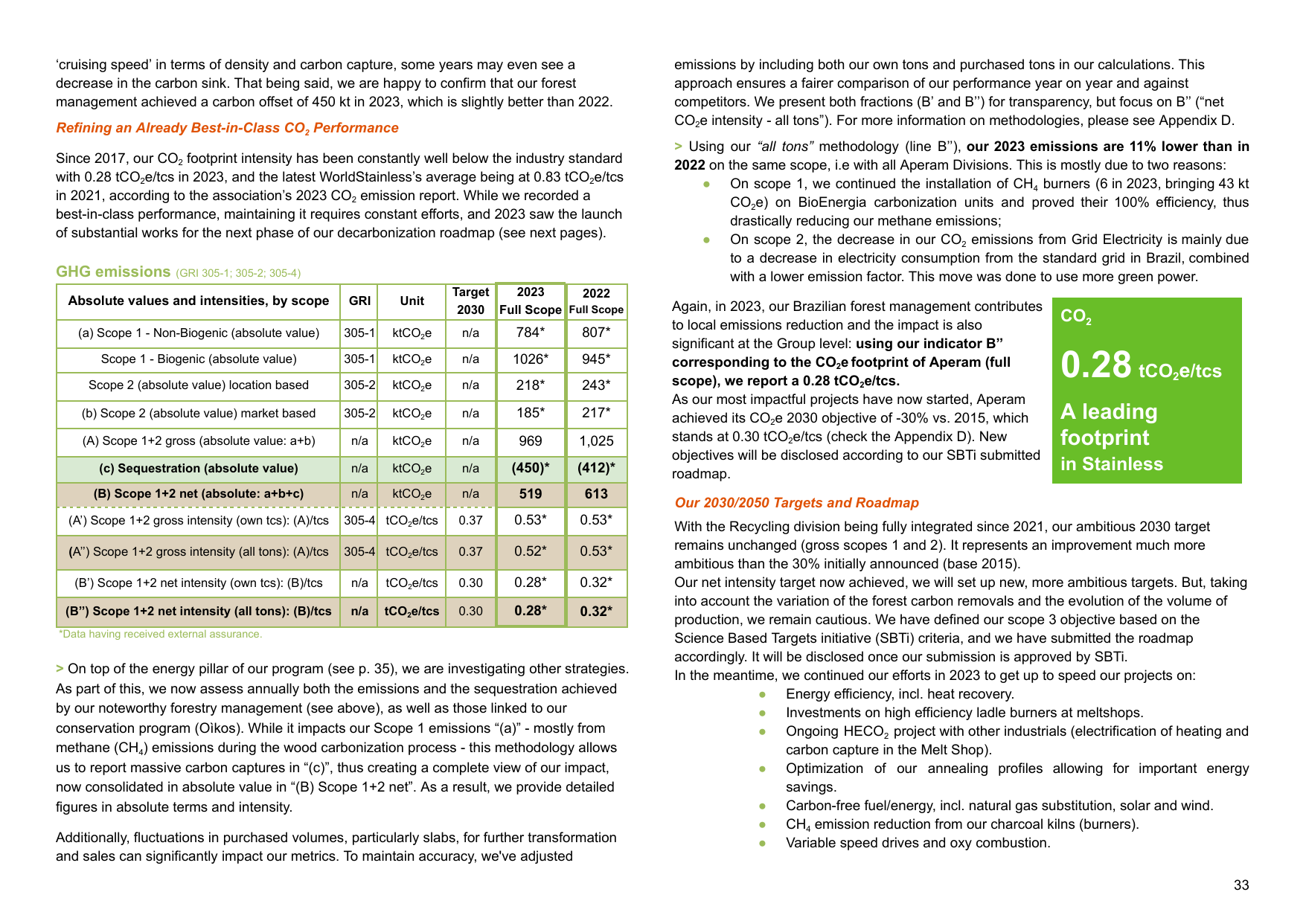Emissions data extracted from page 33