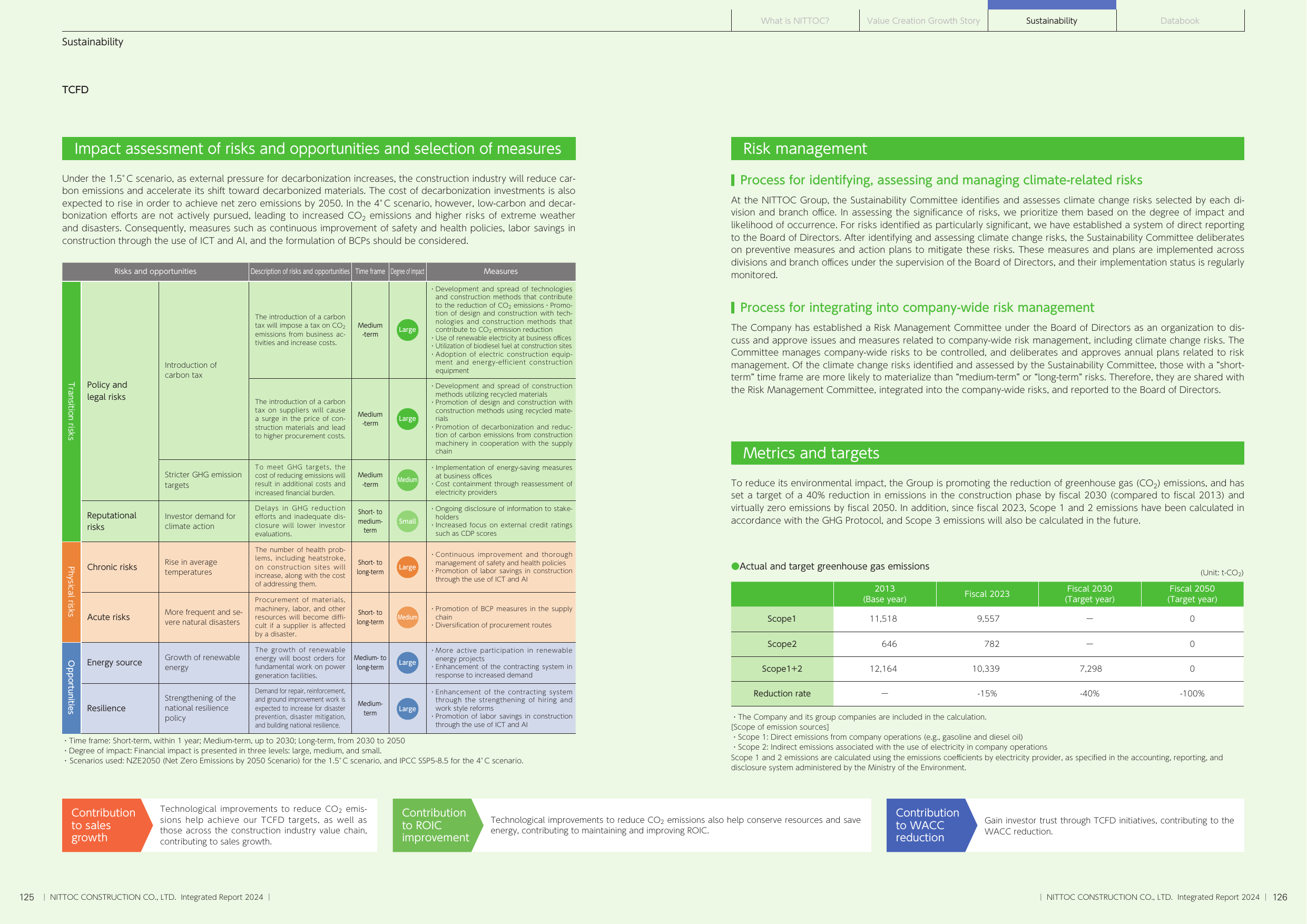 Emissions data extracted from page 64