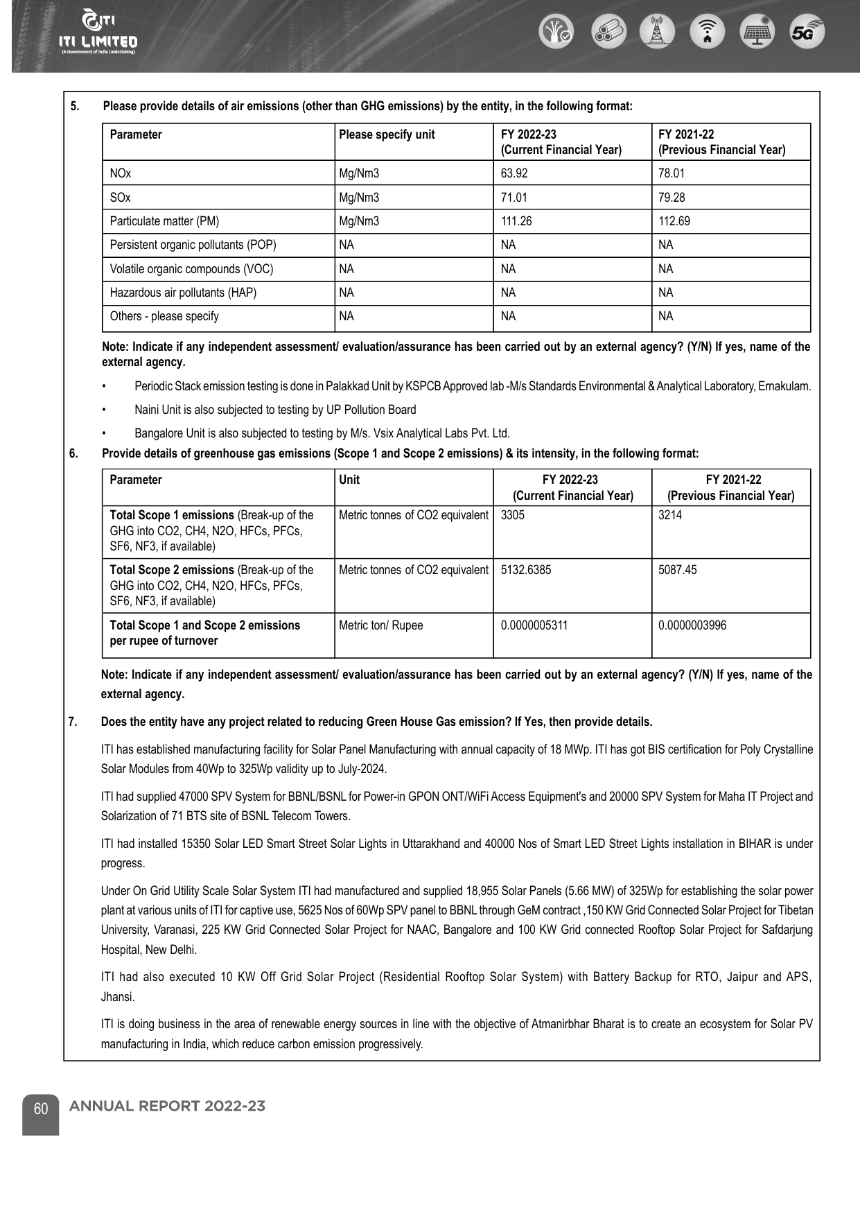 Emissions data extracted from page 17