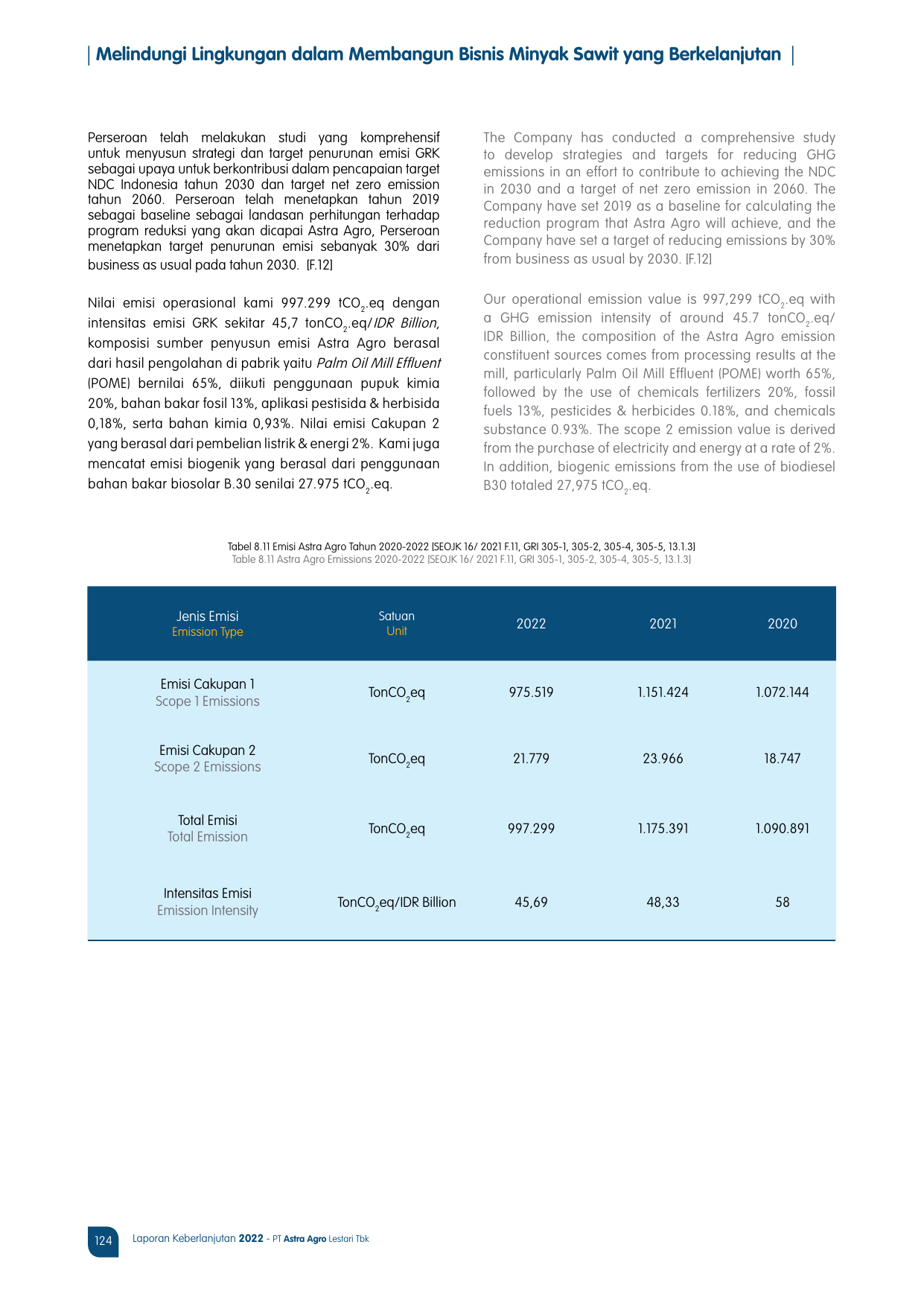 Emissions data extracted from page 124