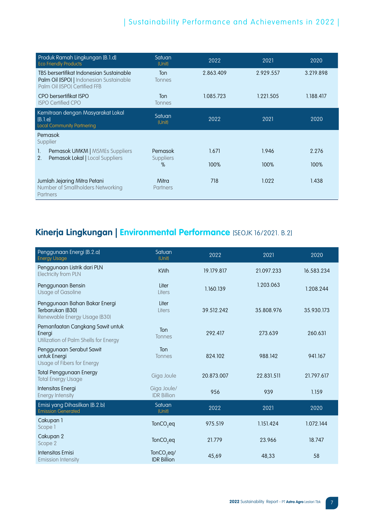 Emissions data extracted from page 7