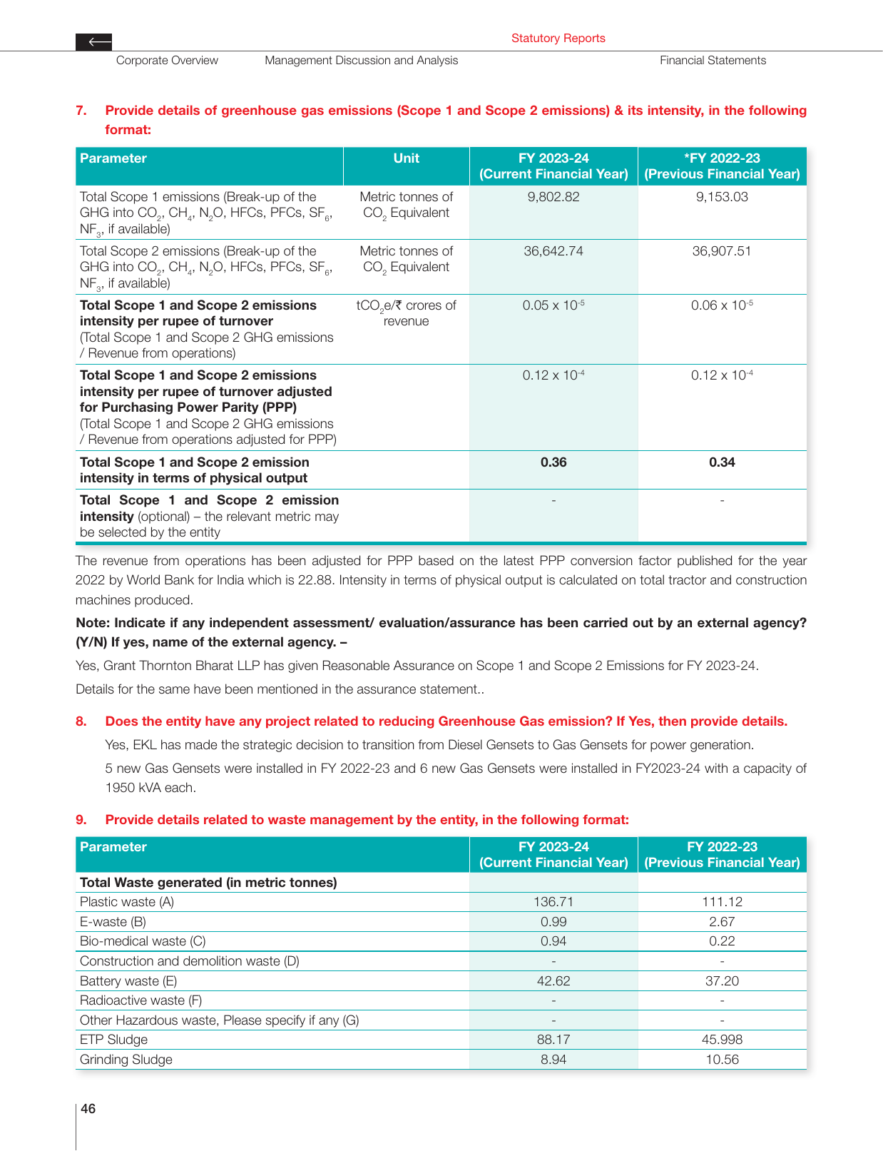 Emissions data extracted from page 47