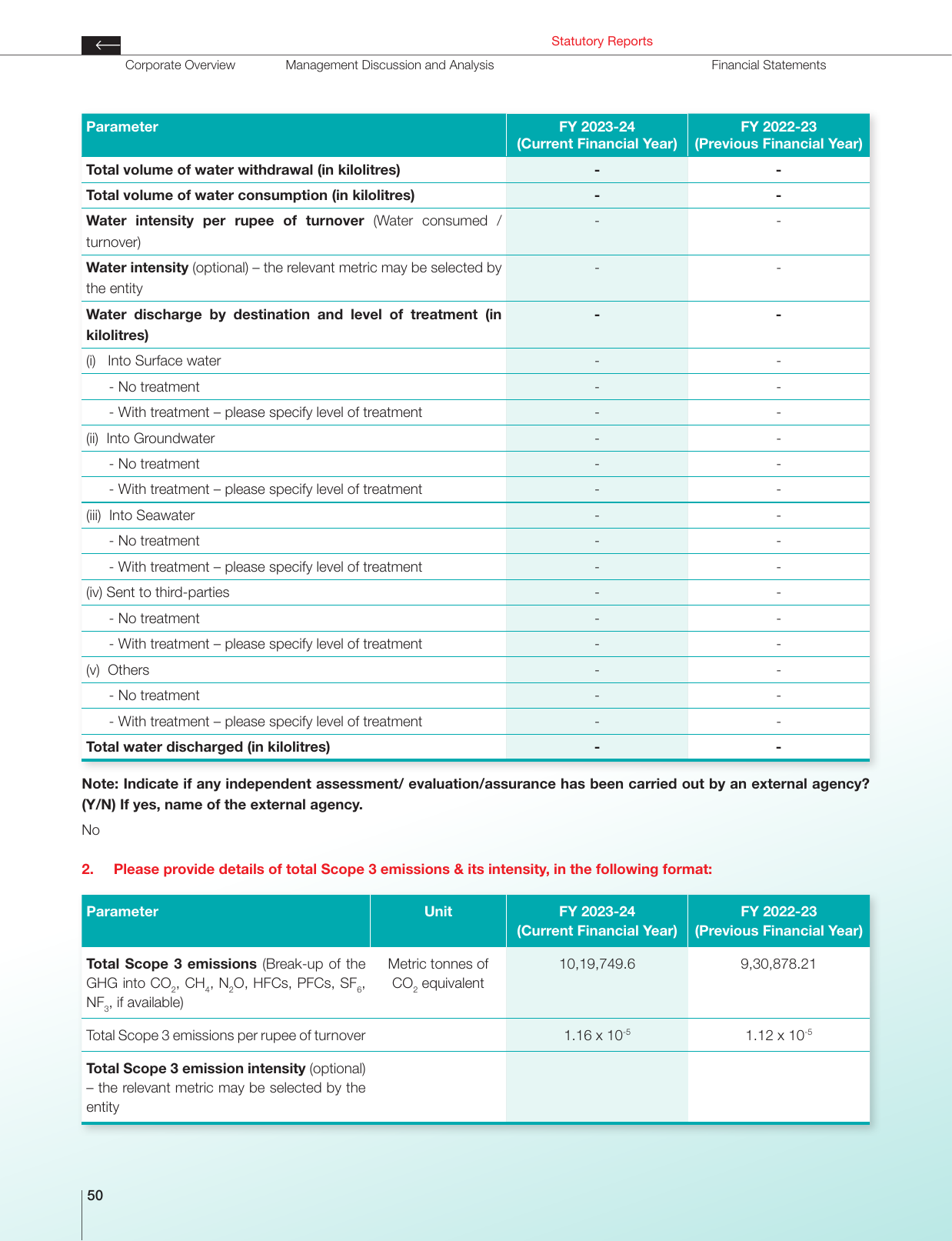 Emissions data extracted from page 51