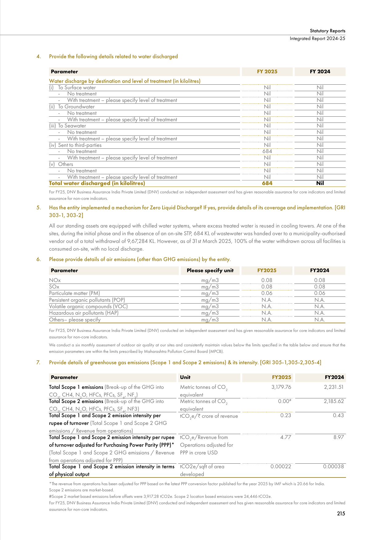 Emissions data extracted from page 139