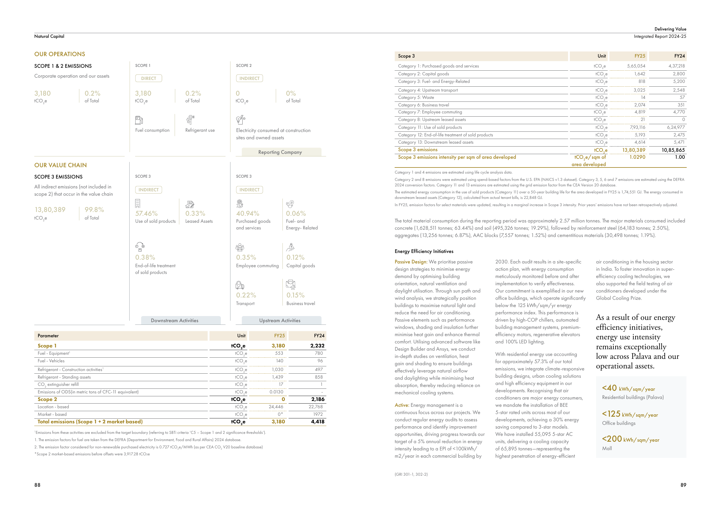 Emissions data extracted from page 46