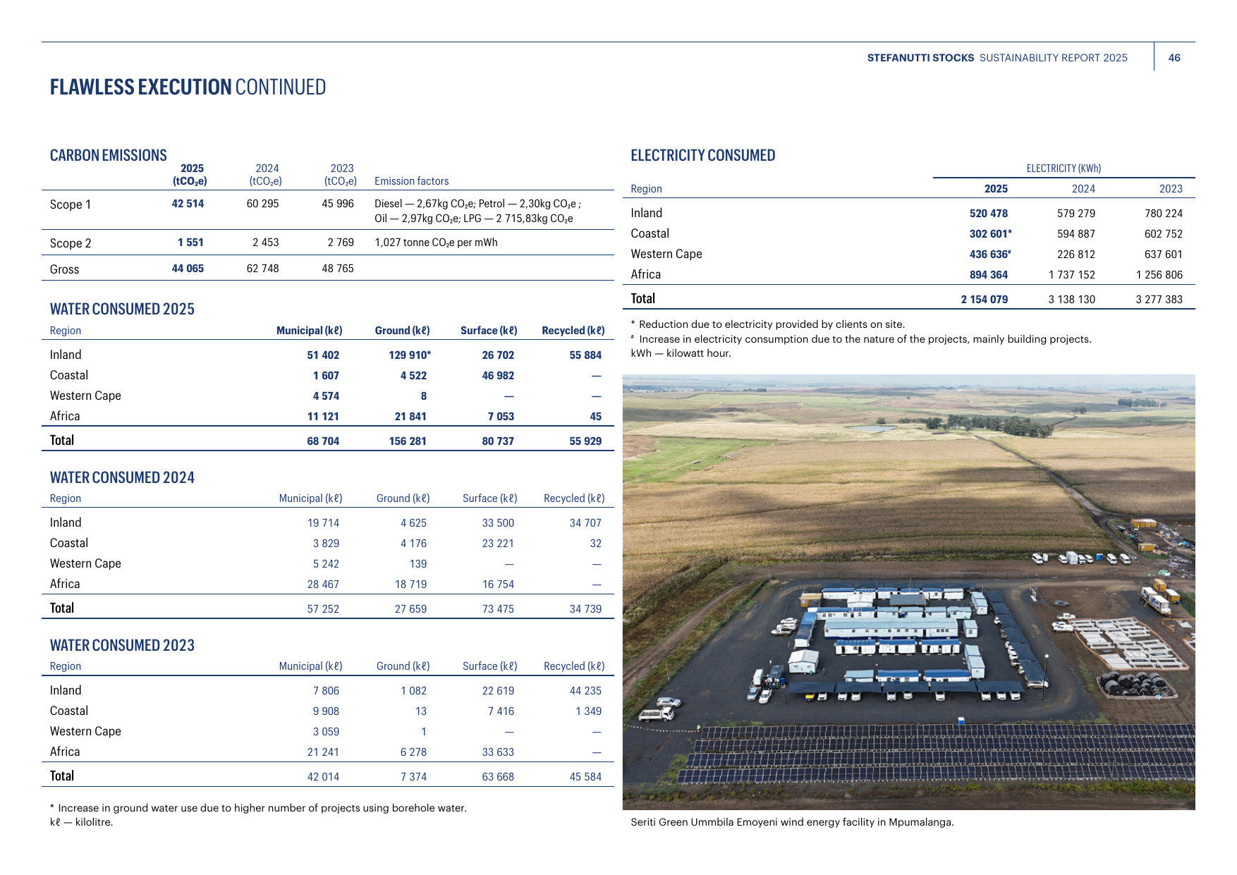 Emissions data extracted from page 47
