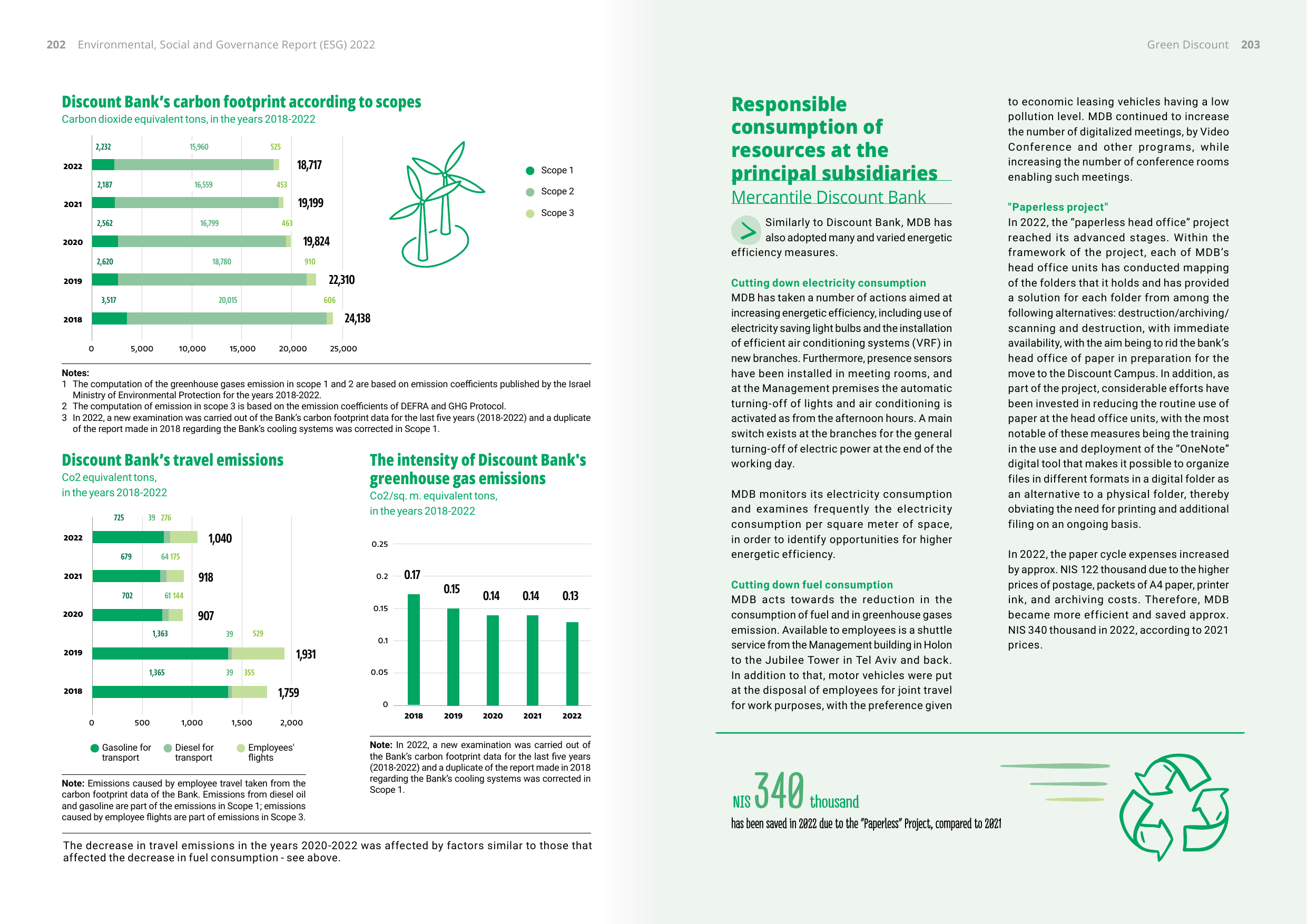 Emissions data extracted from page 102