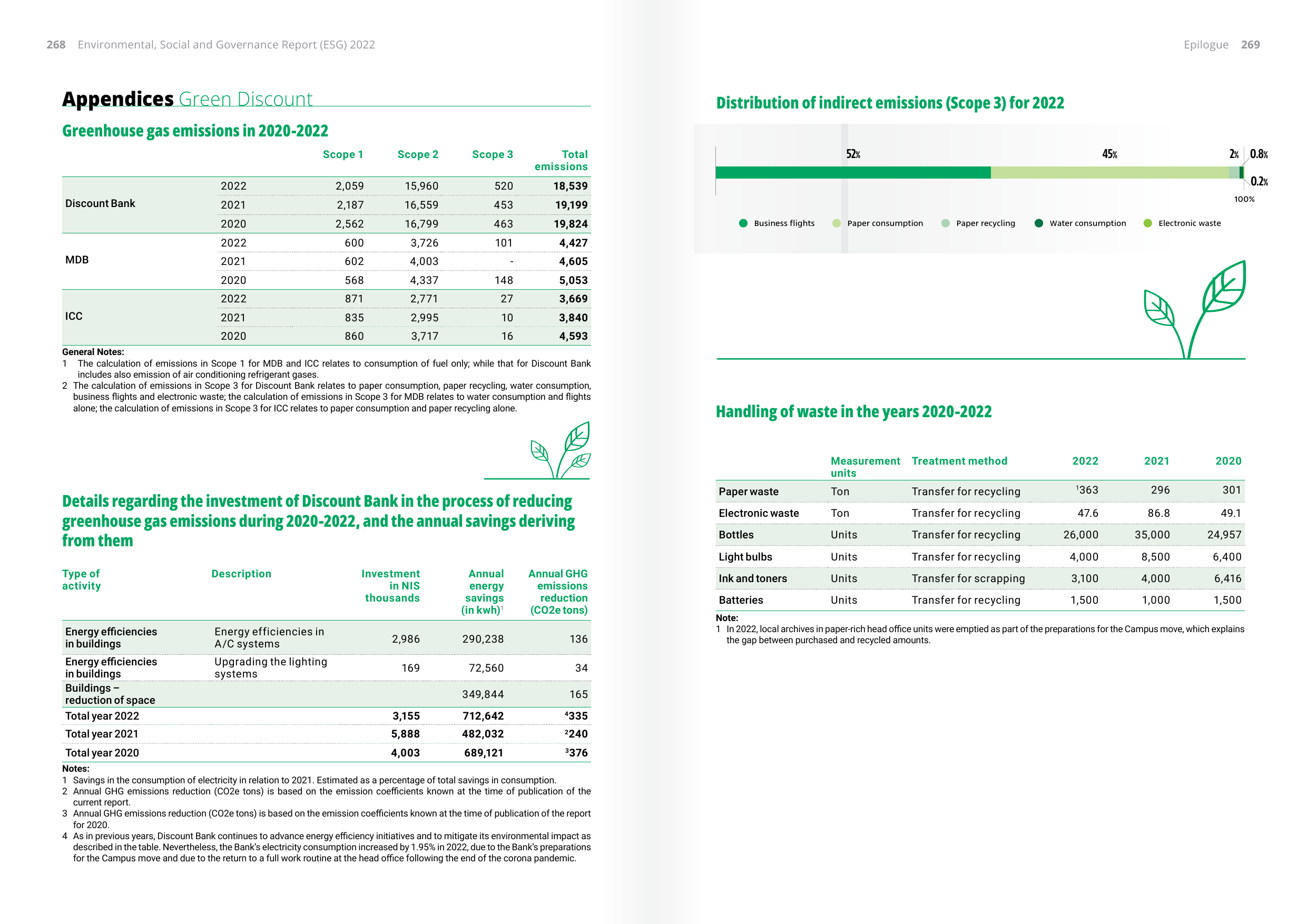 Emissions data extracted from page 135