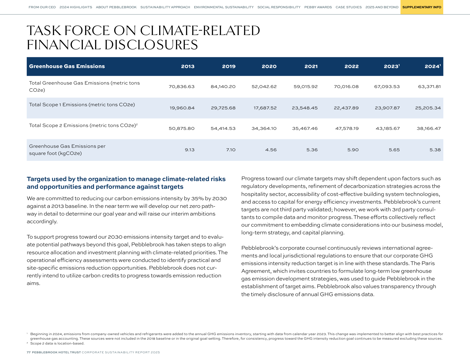 Emissions data extracted from page 77