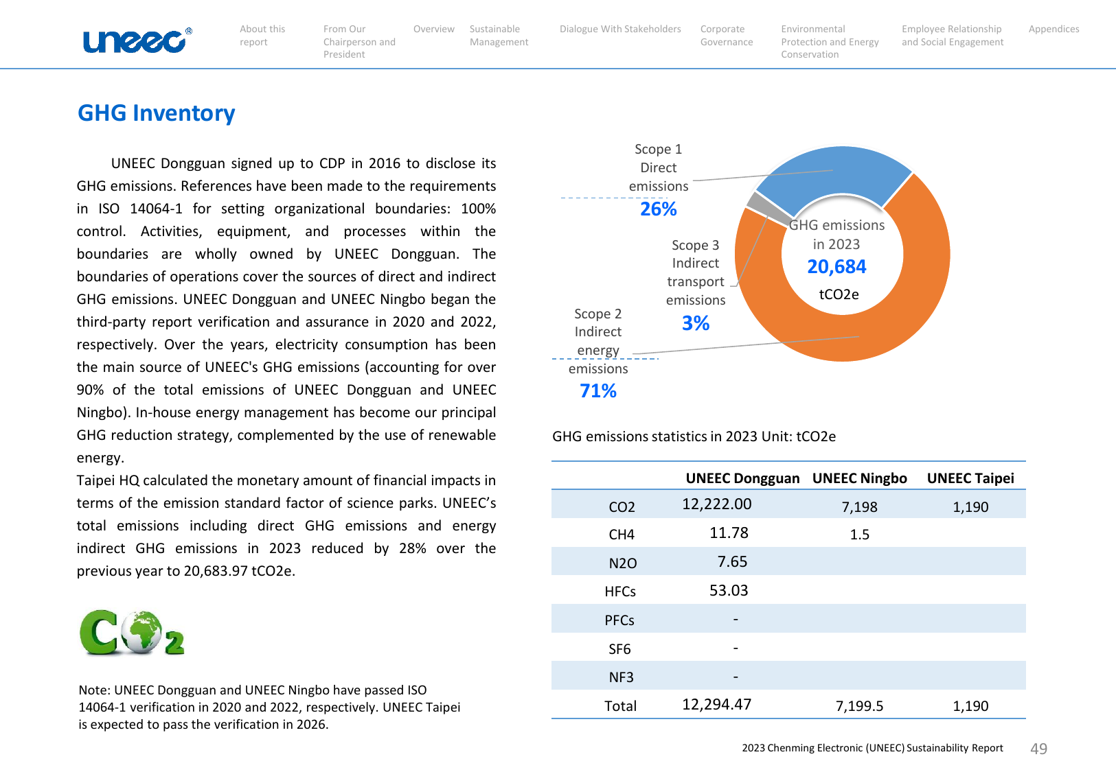 Emissions data extracted from page 49