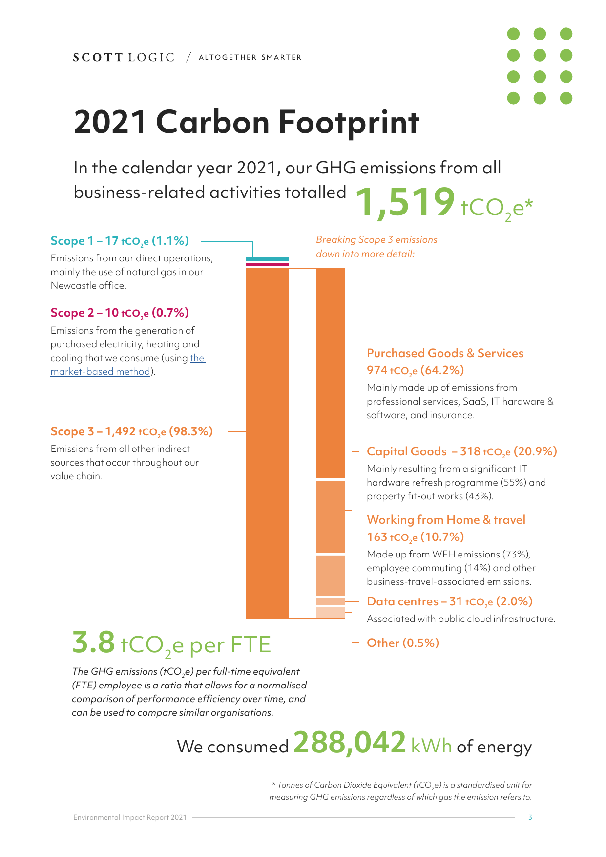 Emissions data extracted from page 3