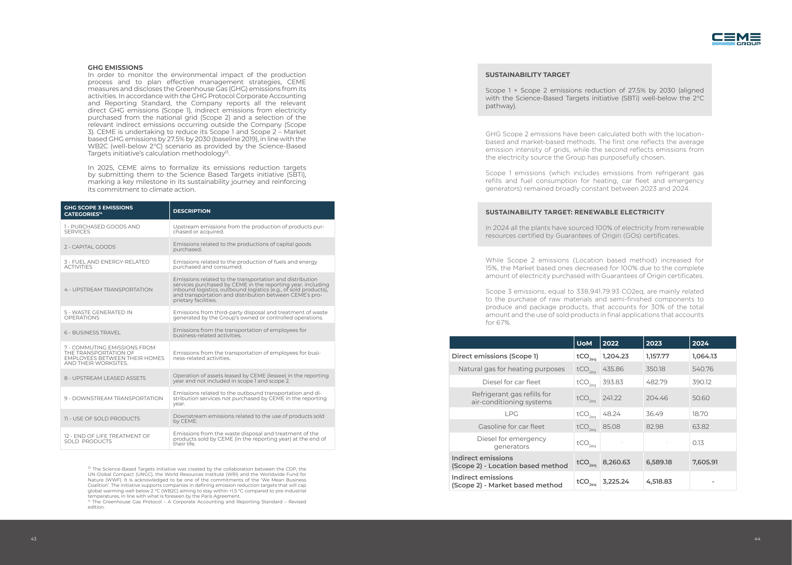 Emissions data extracted from page 22